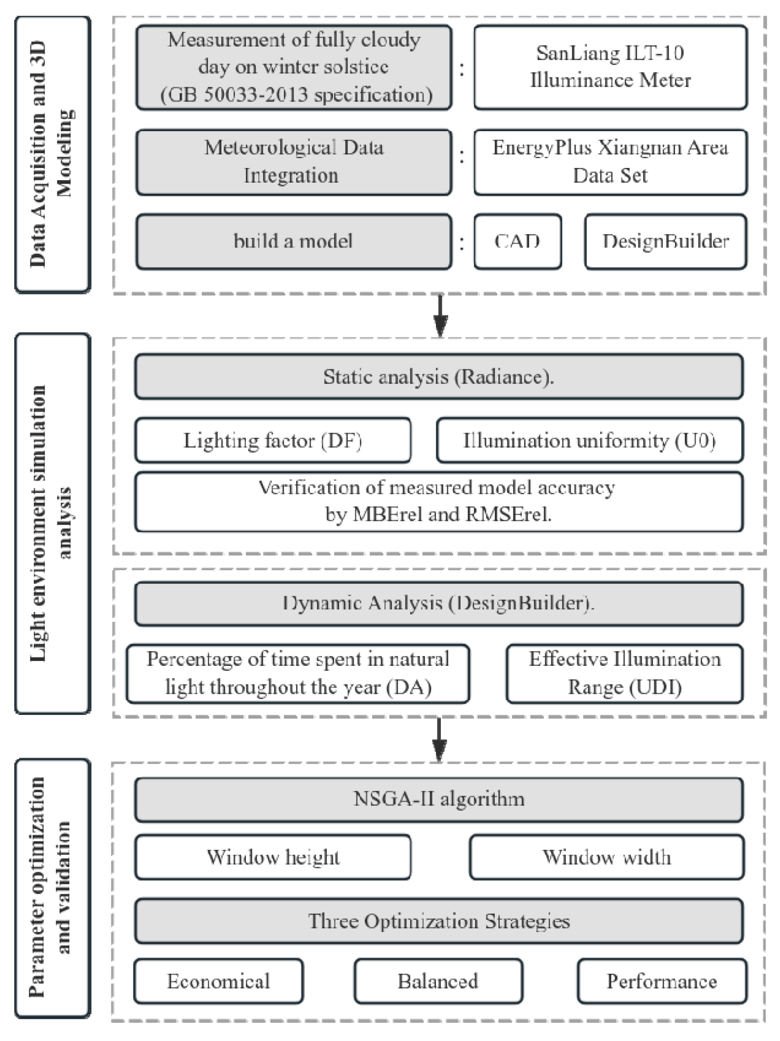 Buildings 15 01786 g004