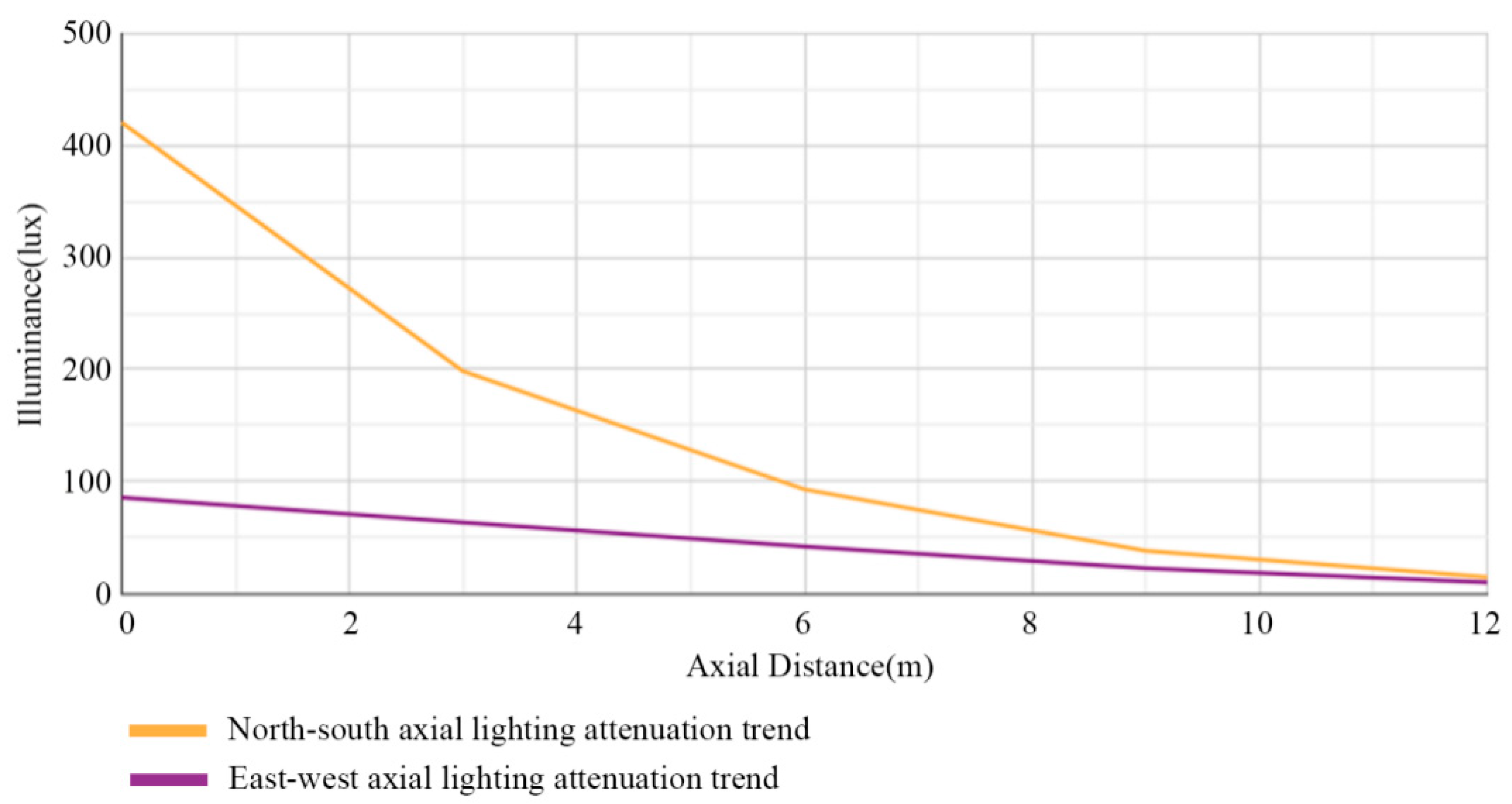 Buildings 15 01786 g007
