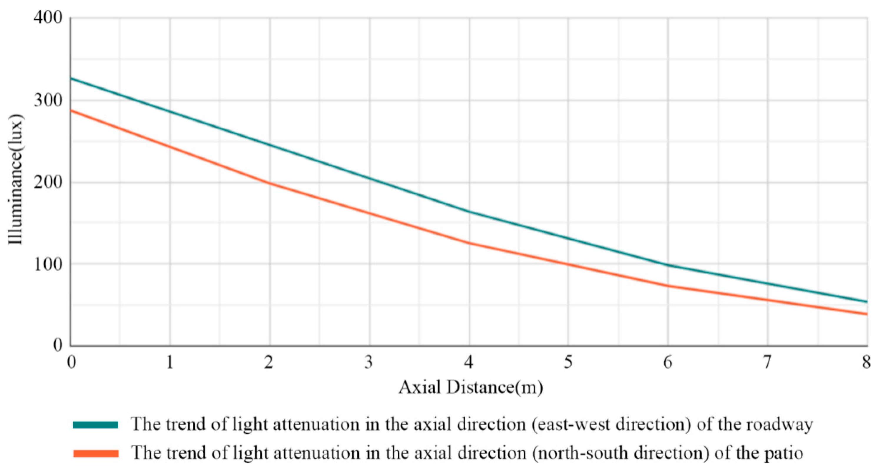 Buildings 15 01786 g008