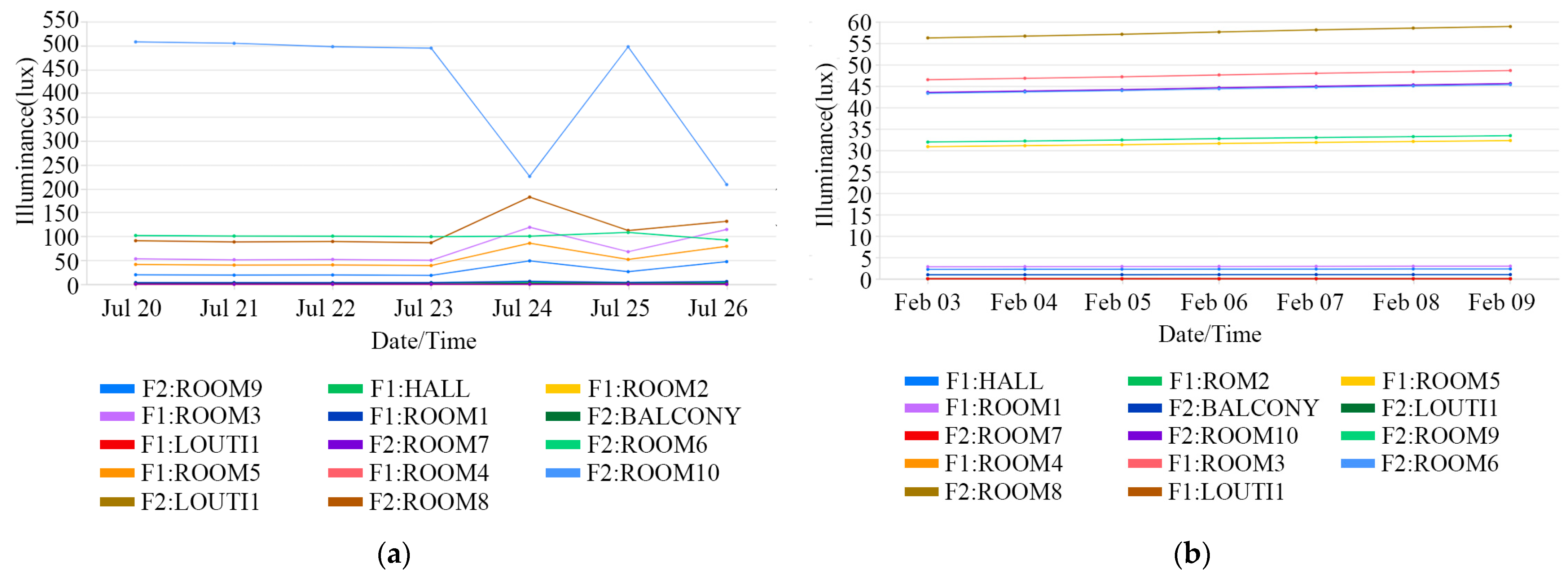Buildings 15 01786 g012