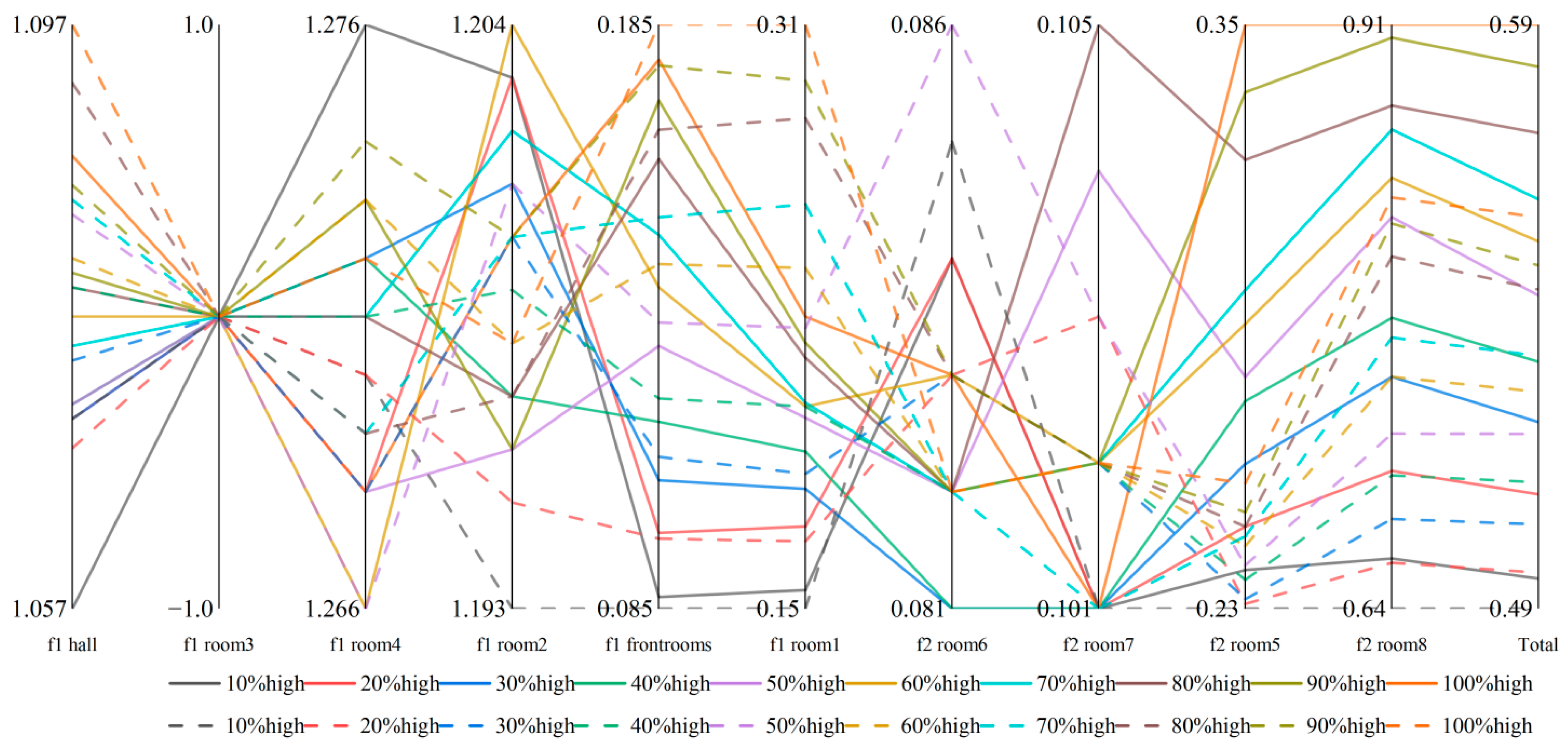 Buildings 15 01786 g014