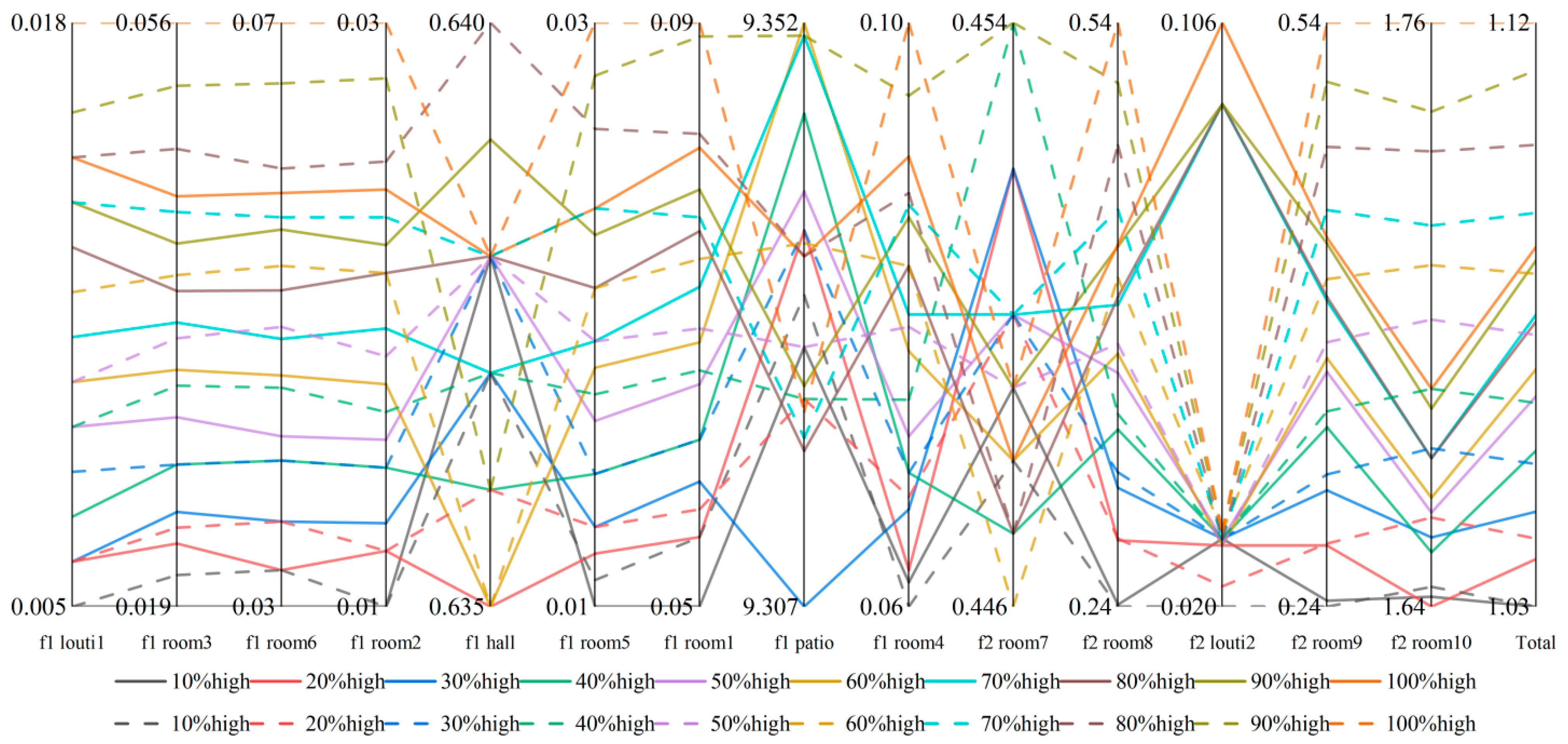 Buildings 15 01786 g016