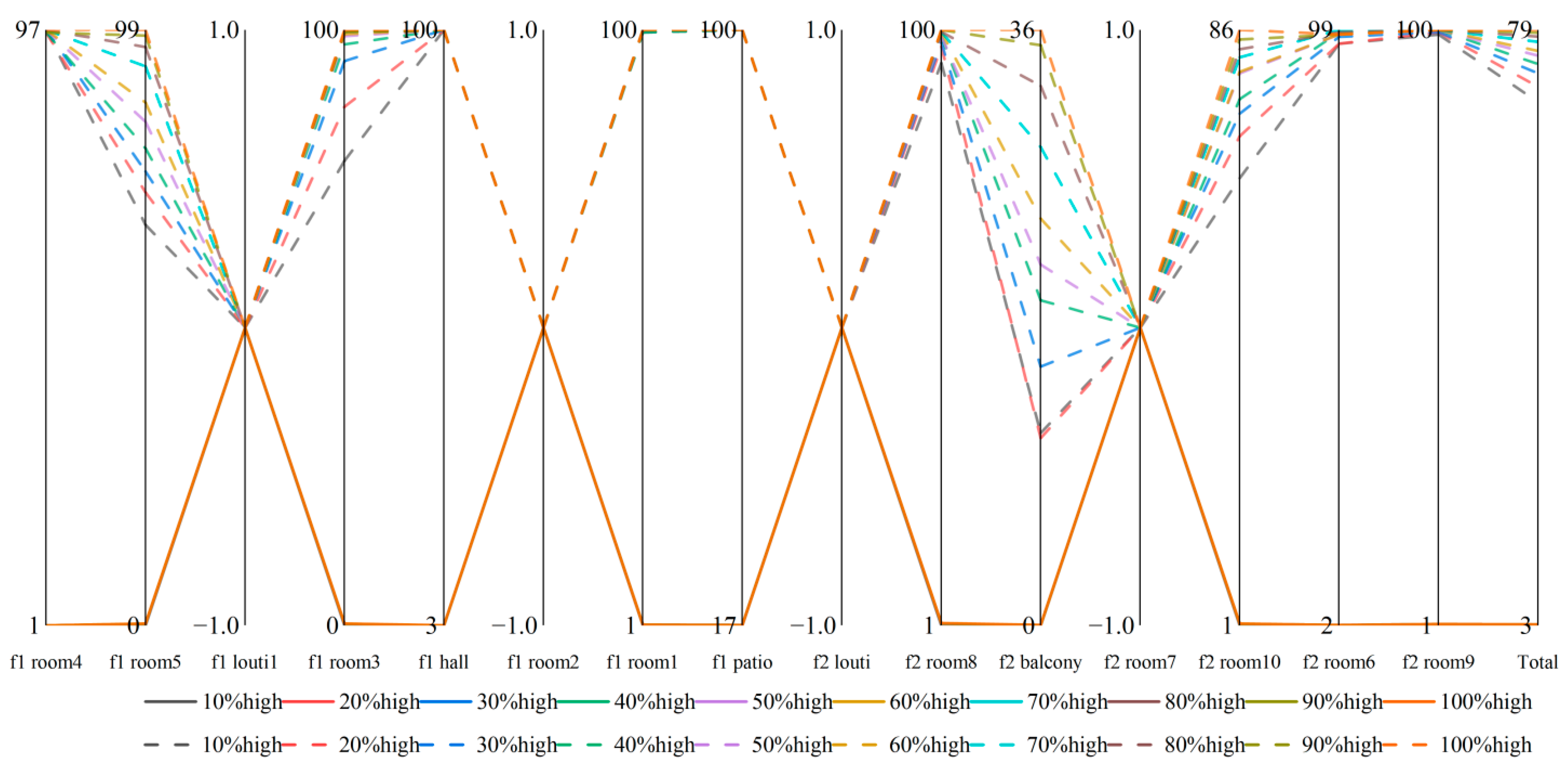 Buildings 15 01786 g018