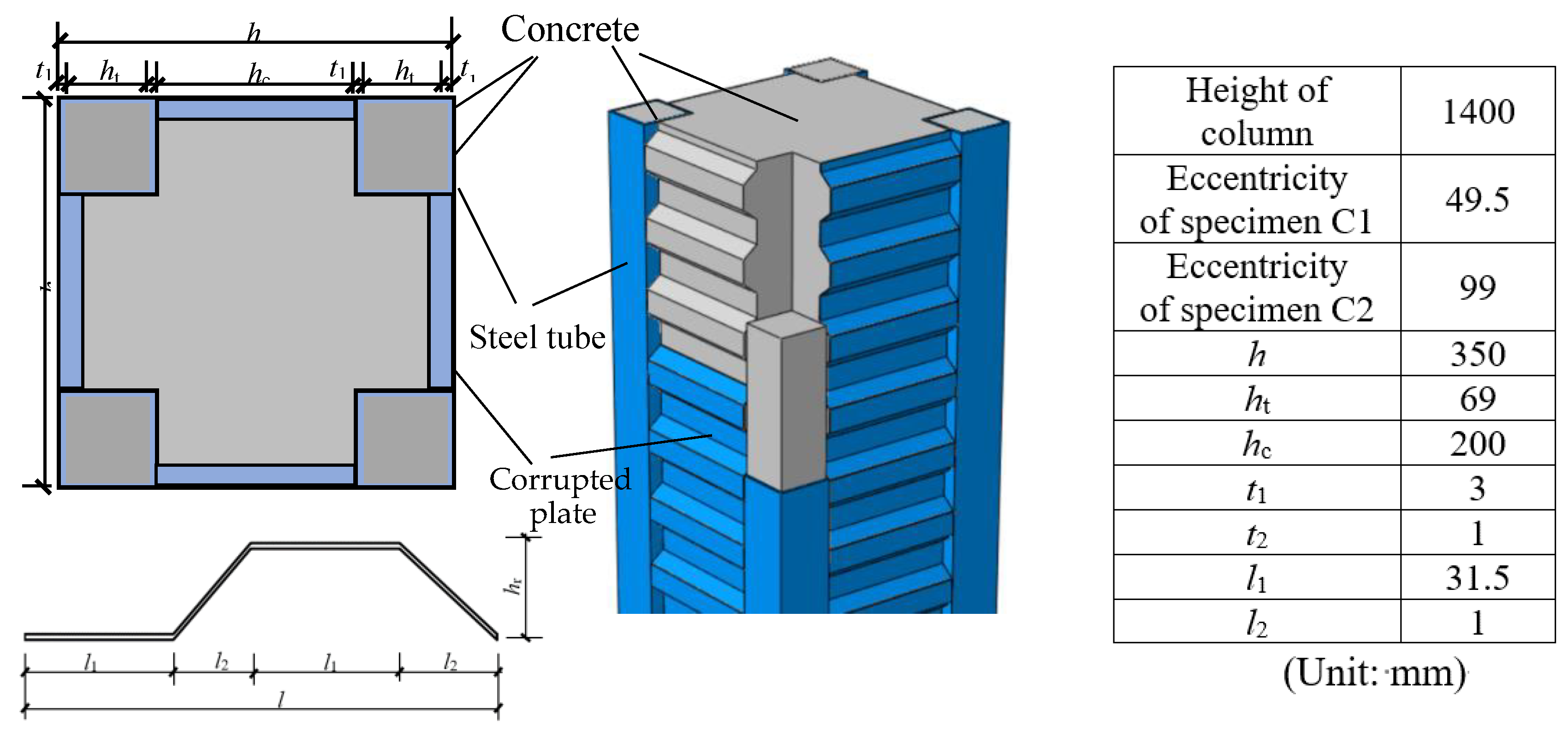 Behavior of Eccentrically Loaded Concrete-Filled Steel Tube