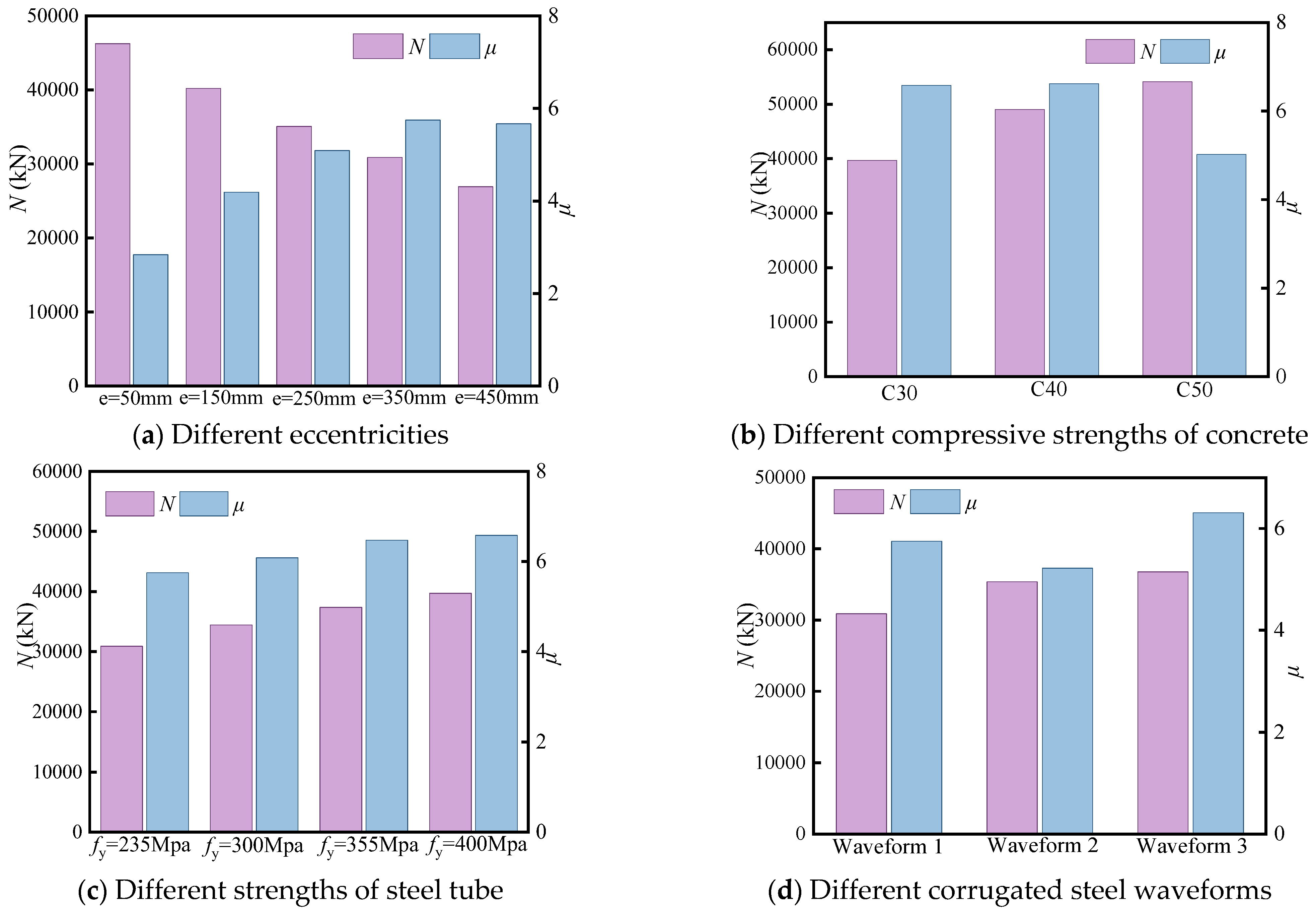 Buildings 15 01788 g010