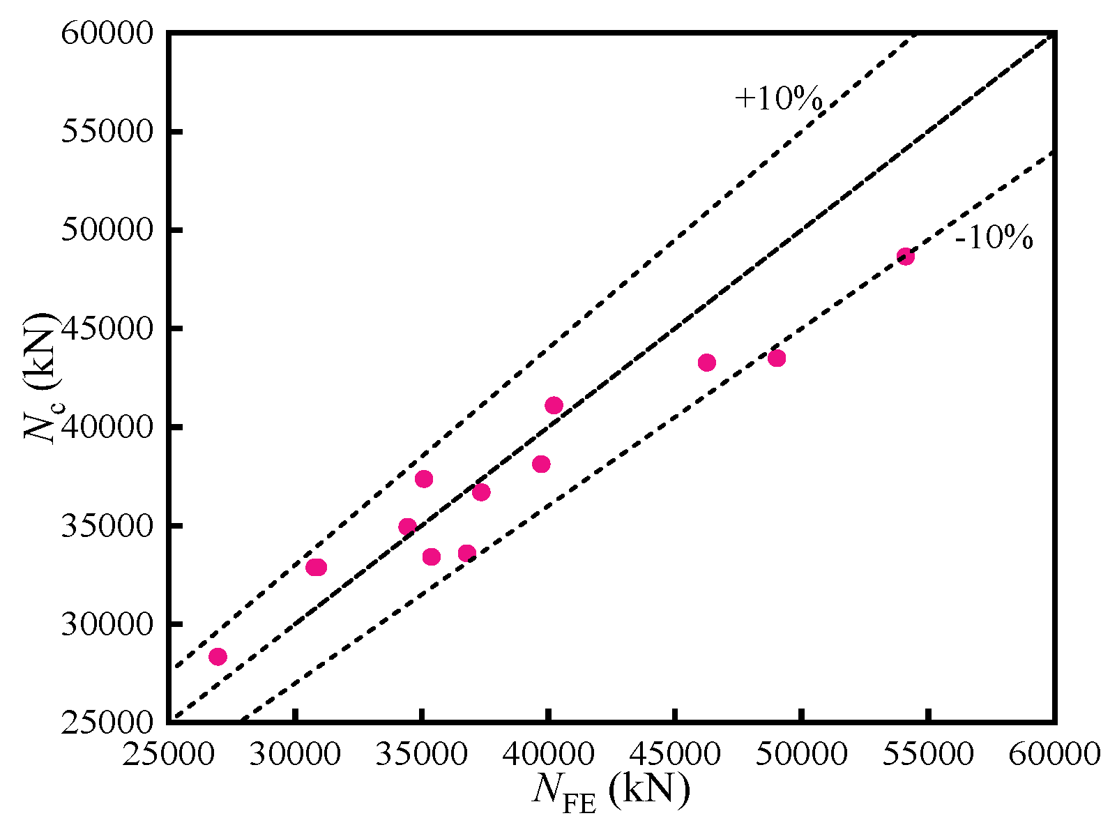 Buildings 15 01788 g014