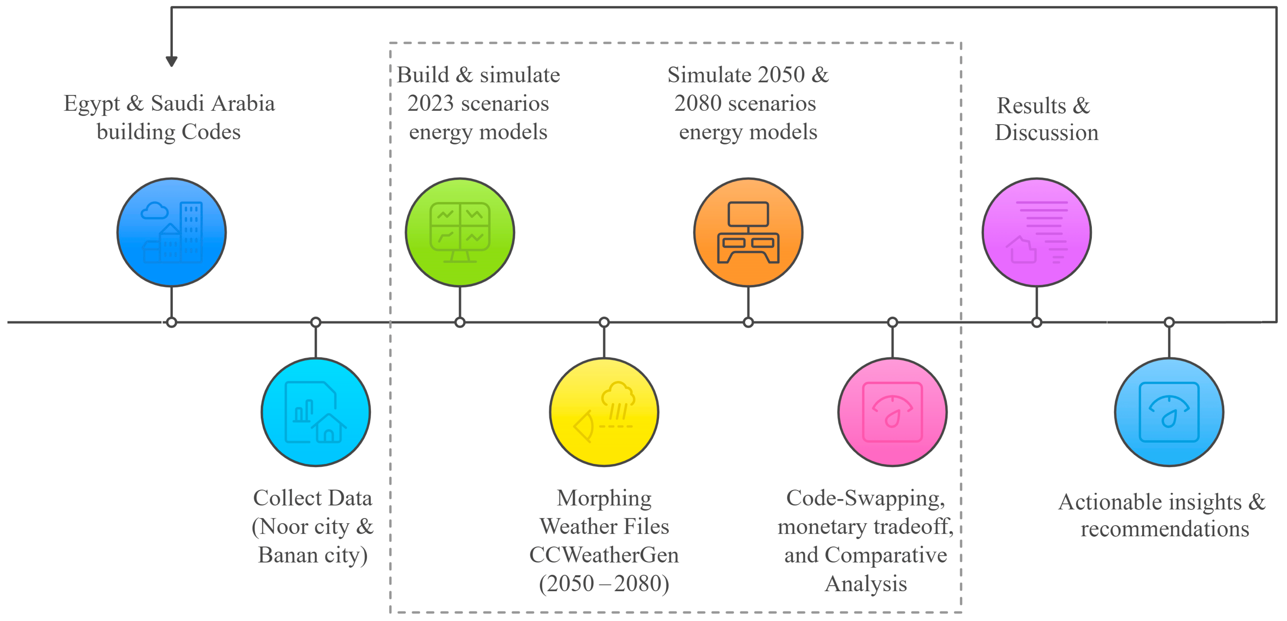 Buildings 15 01789 g002 Buildings 15 01789 g002