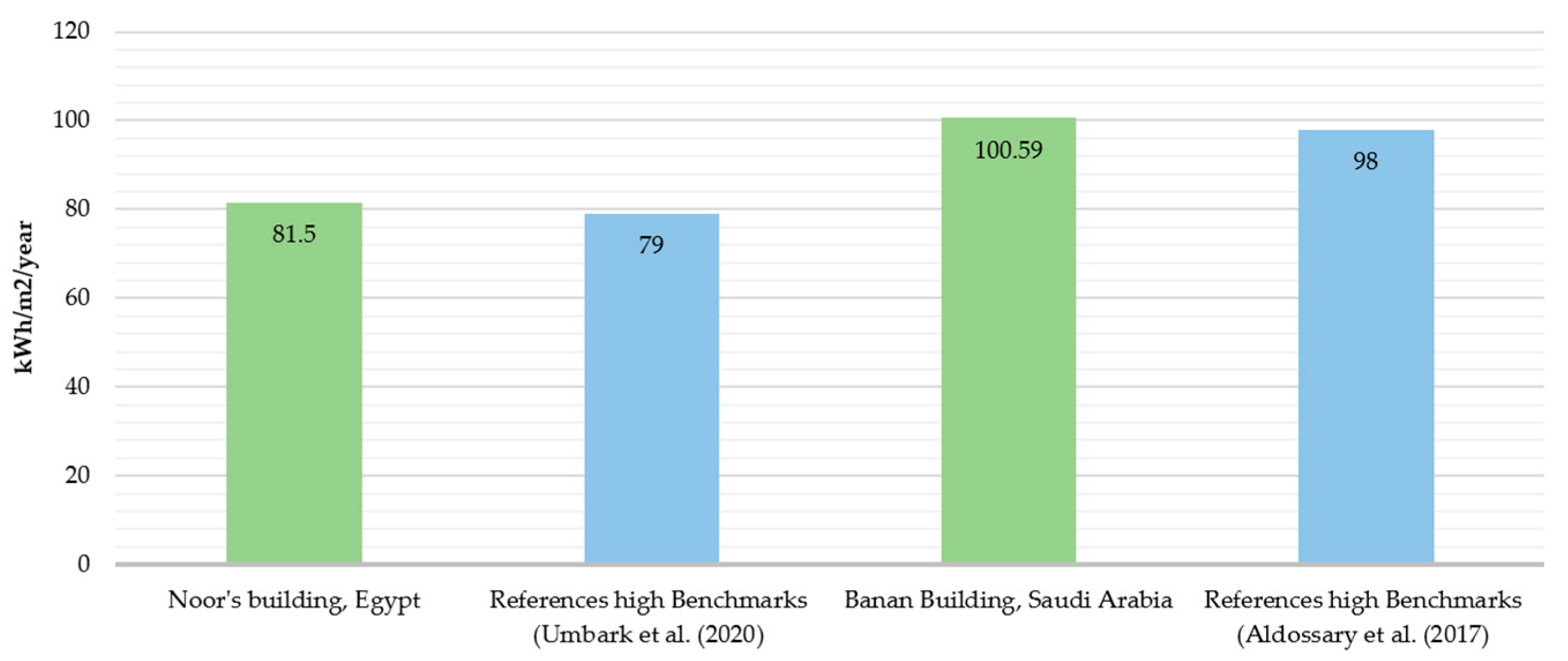 Buildings 15 01789 g009 Buildings 15 01789 g009