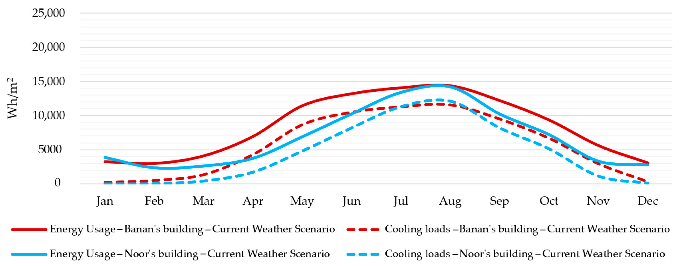 Buildings 15 01789 g010 Buildings 15 01789 g010