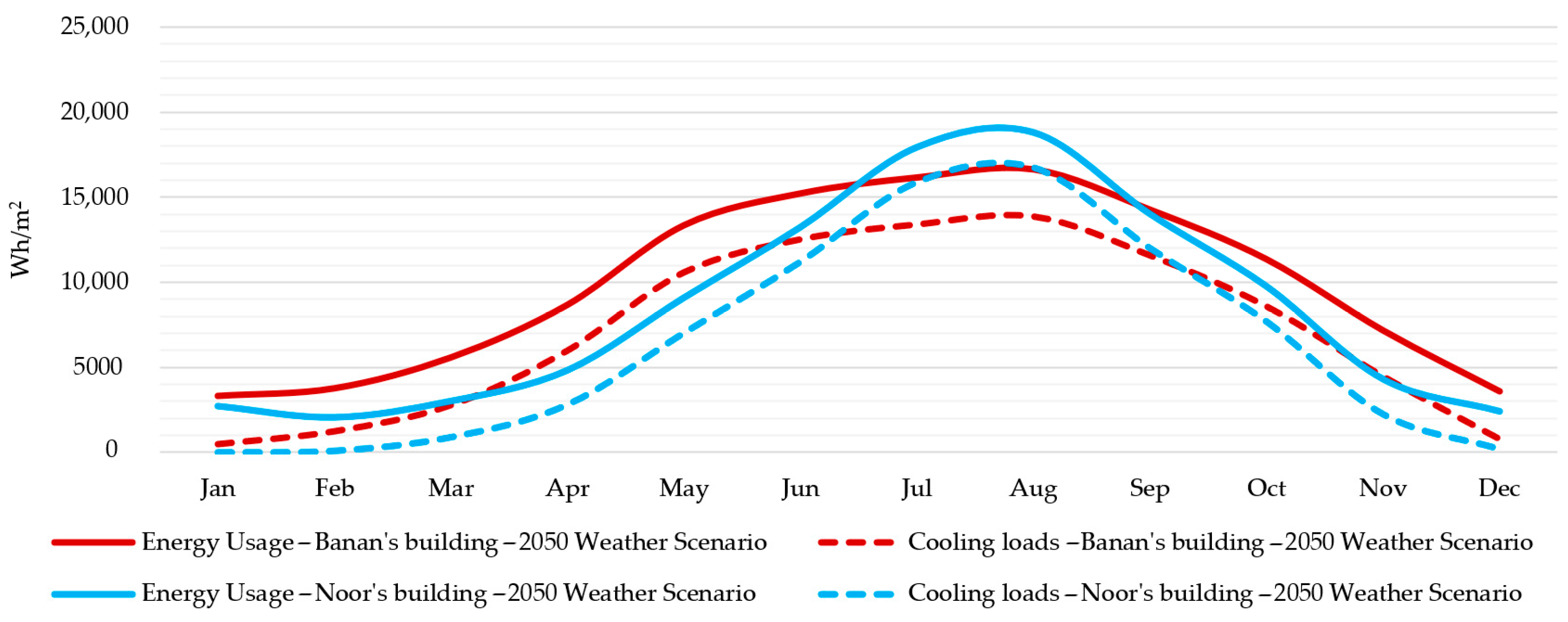 Buildings 15 01789 g011 Buildings 15 01789 g011