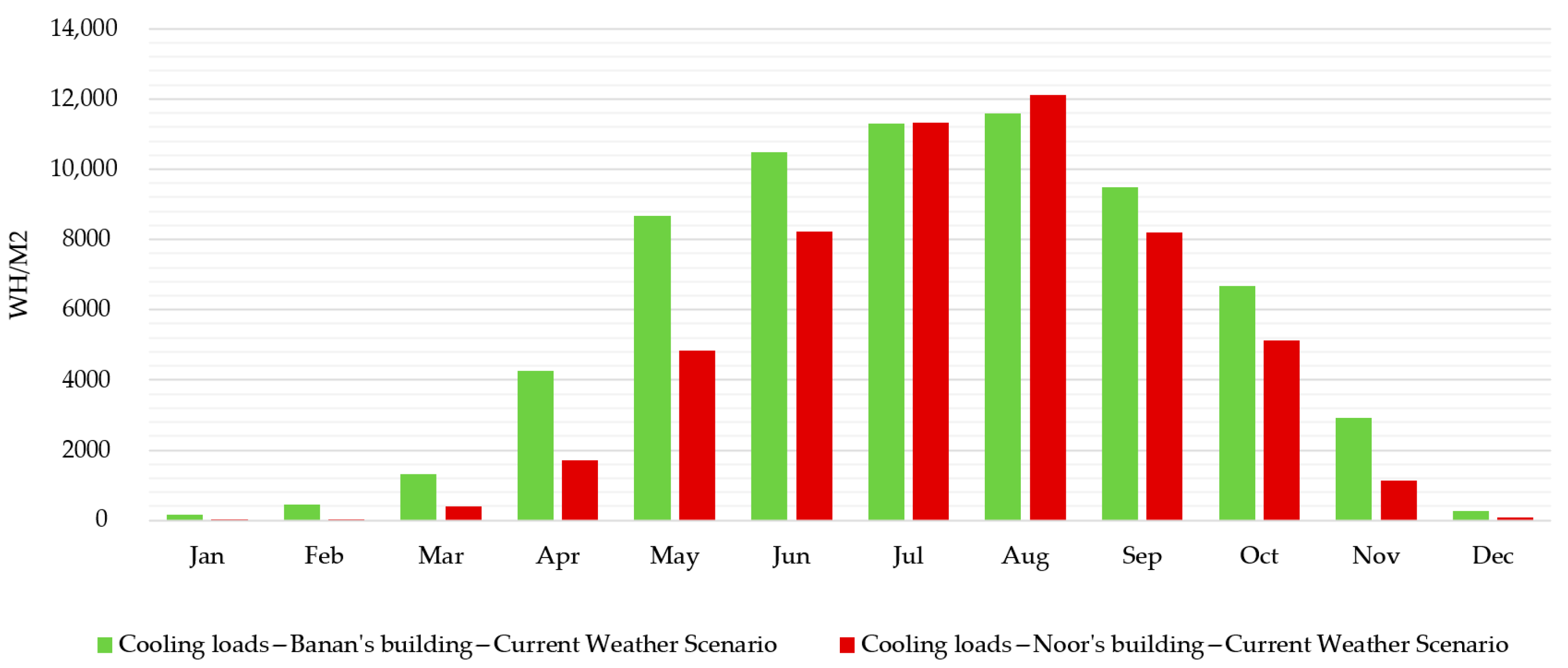 Buildings 15 01789 g013 Buildings 15 01789 g013