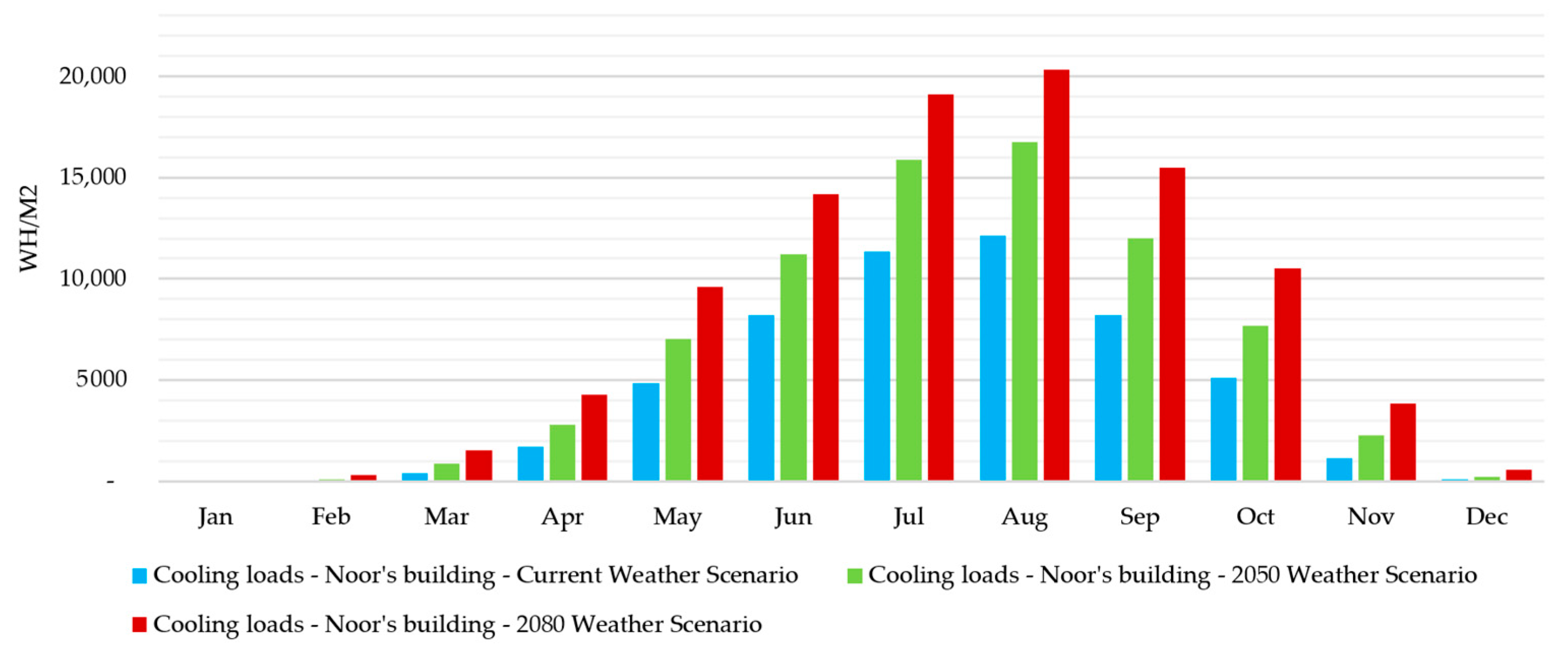 Buildings 15 01789 g014 Buildings 15 01789 g014
