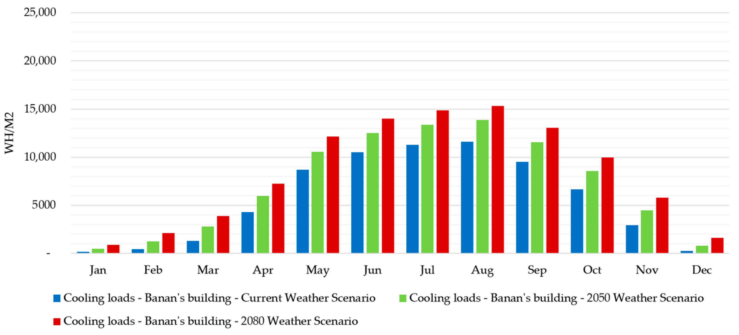 Buildings 15 01789 g015 Buildings 15 01789 g015