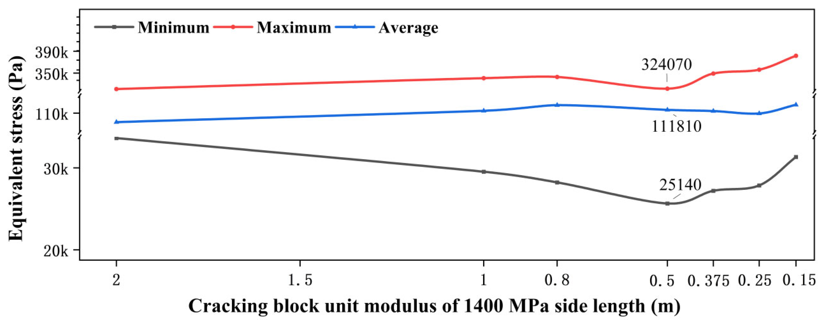 Buildings 15 01791 g023