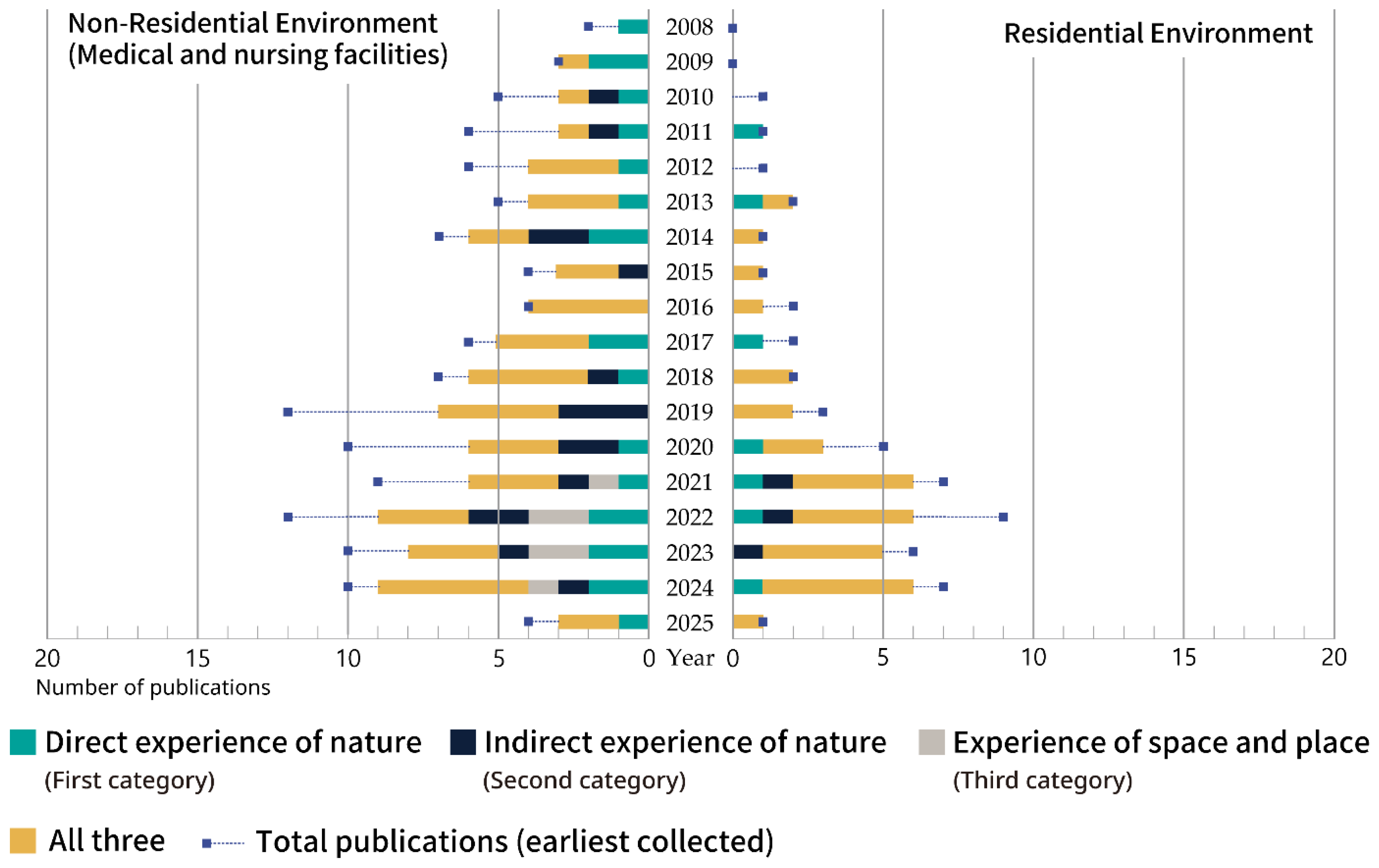 Buildings 15 01792 g002