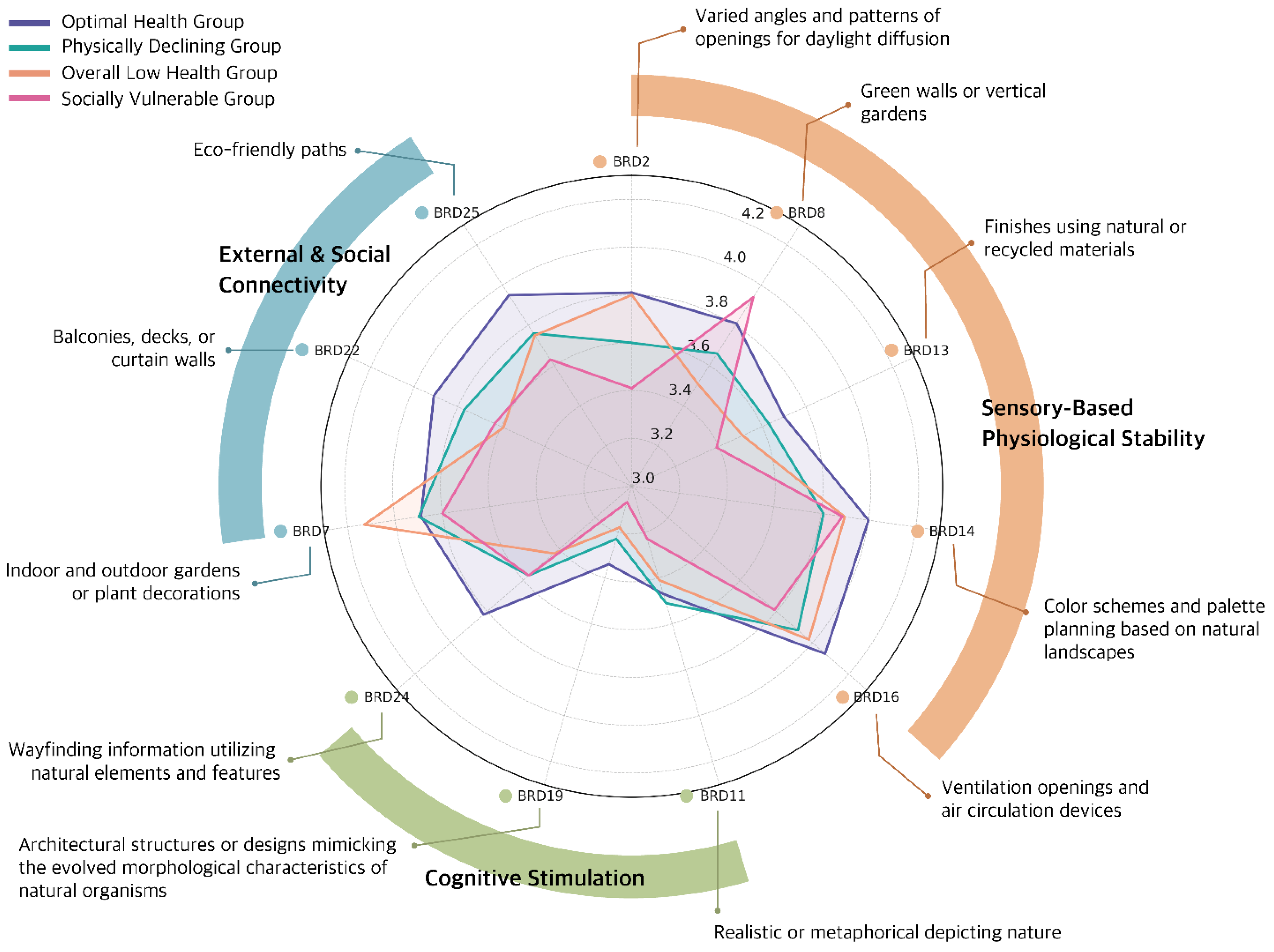 Buildings 15 01792 g005
