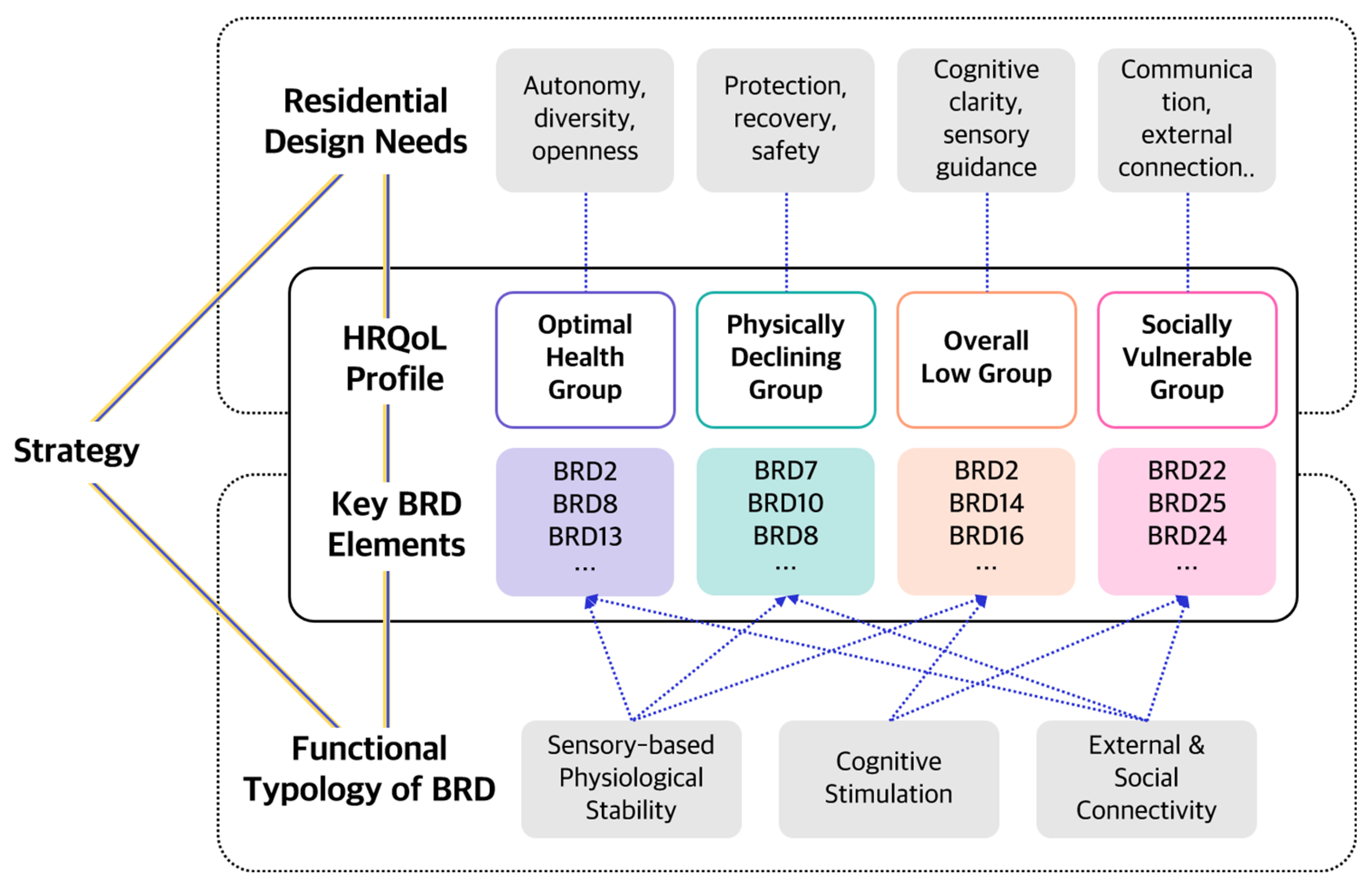 Buildings 15 01792 g006
