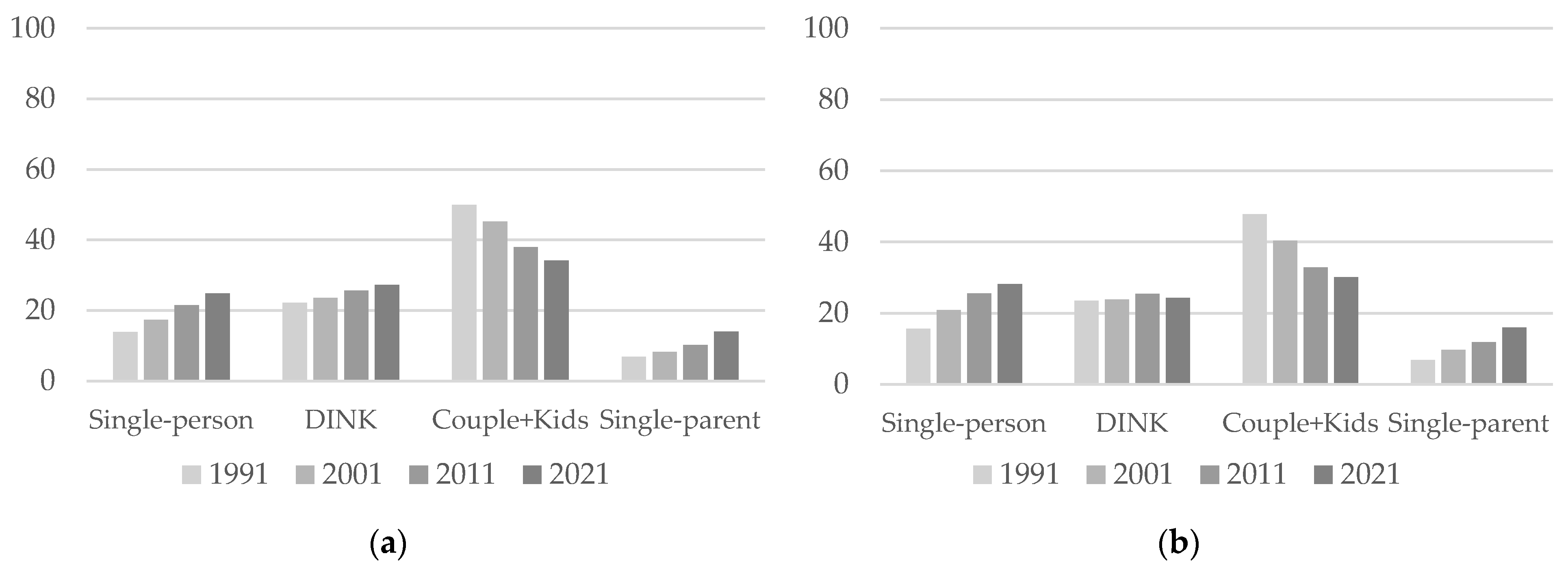 Buildings 15 01793 g003