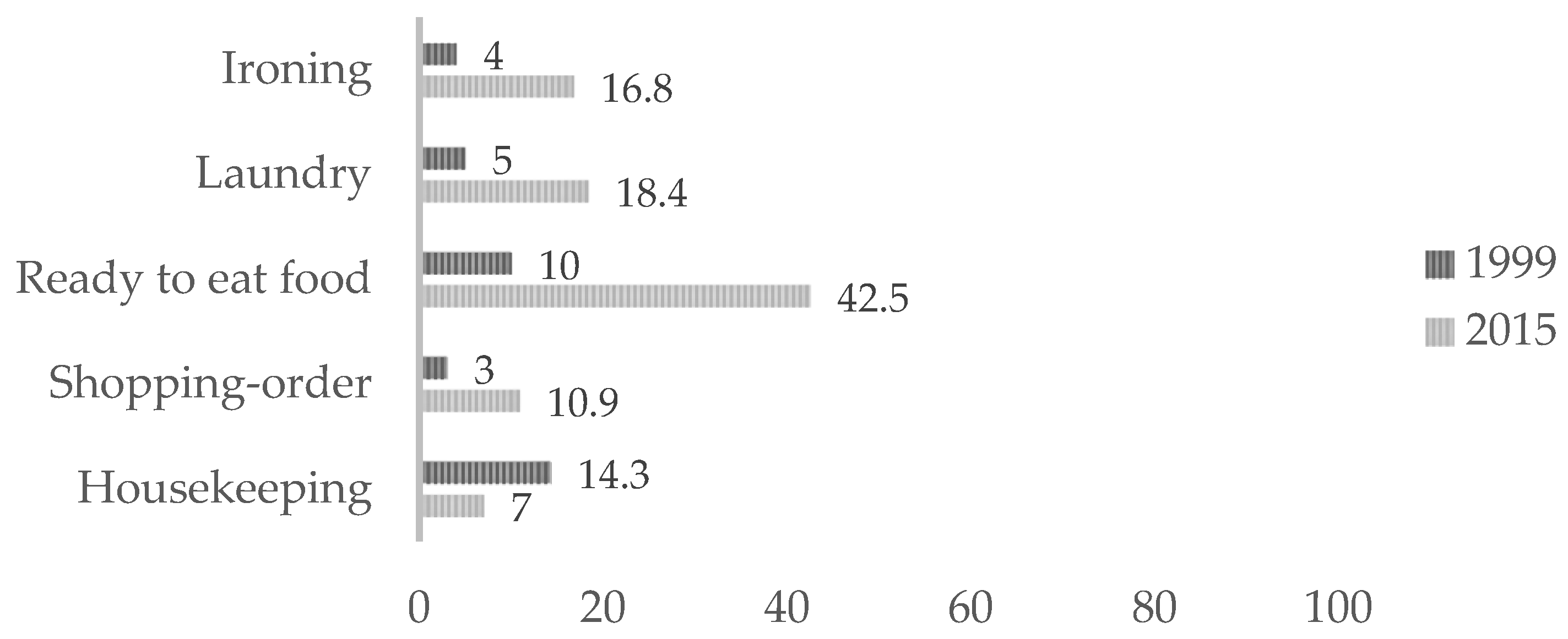 Buildings 15 01793 g005