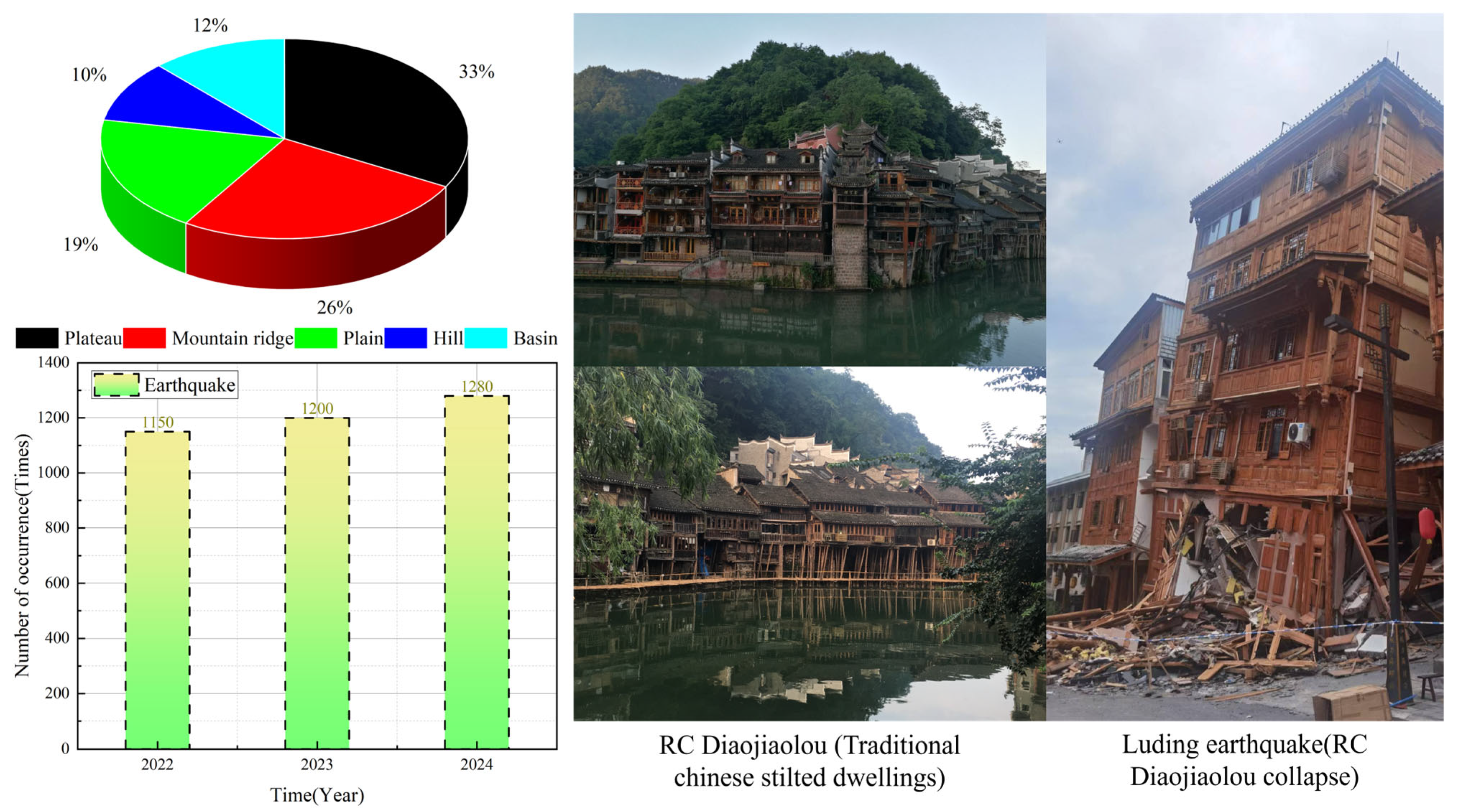 Buildings 15 01795 g001