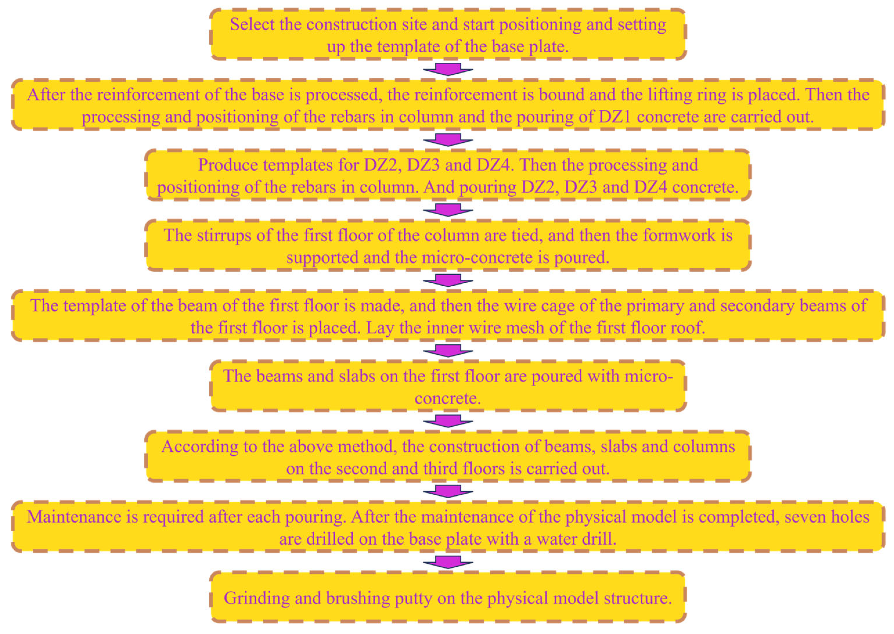 Buildings 15 01795 g005