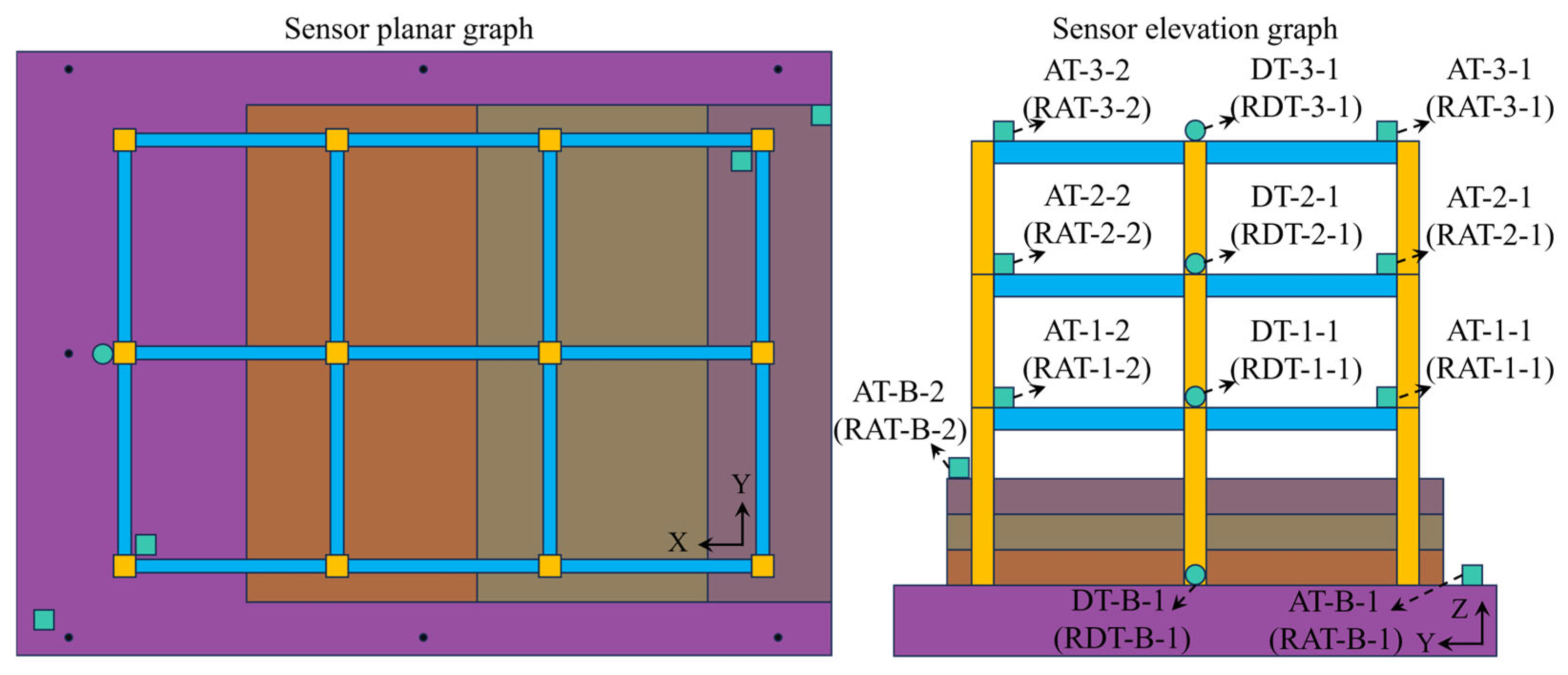 Buildings 15 01795 g007
