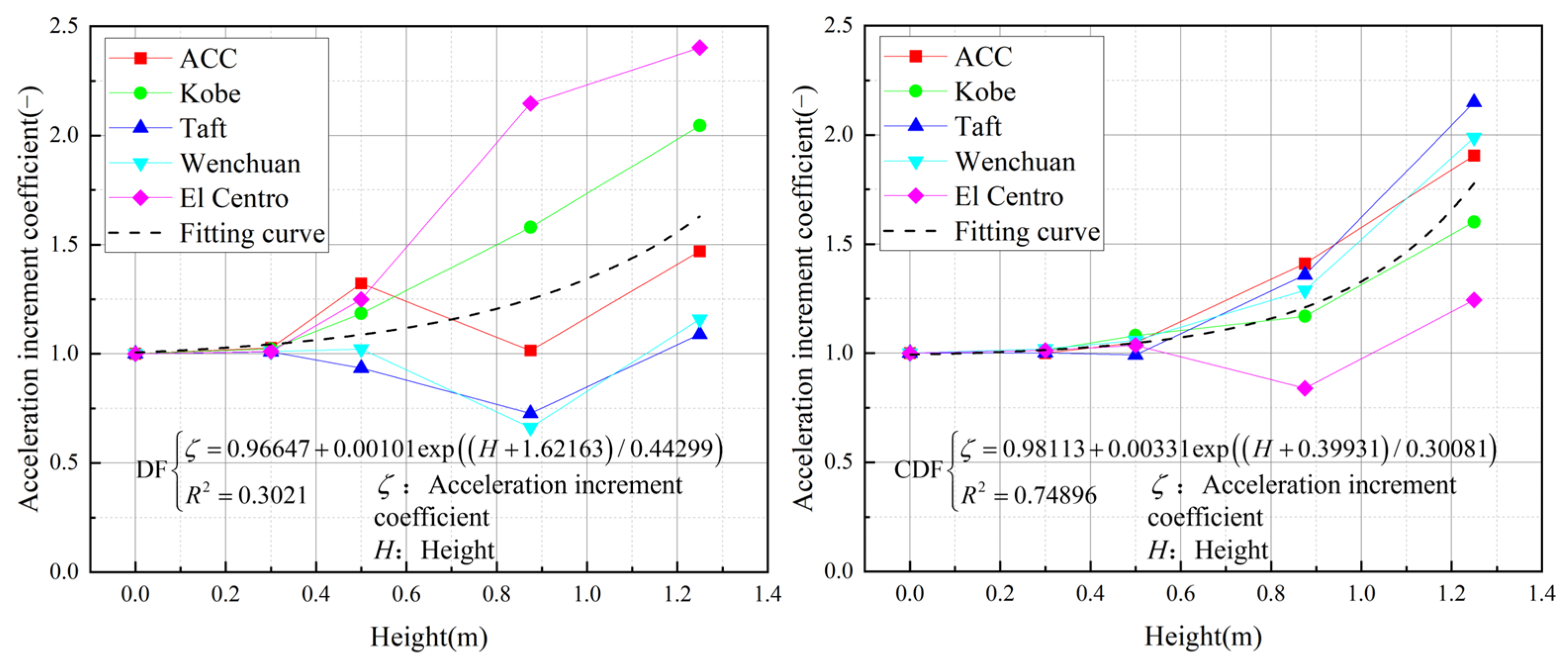 Buildings 15 01795 g014