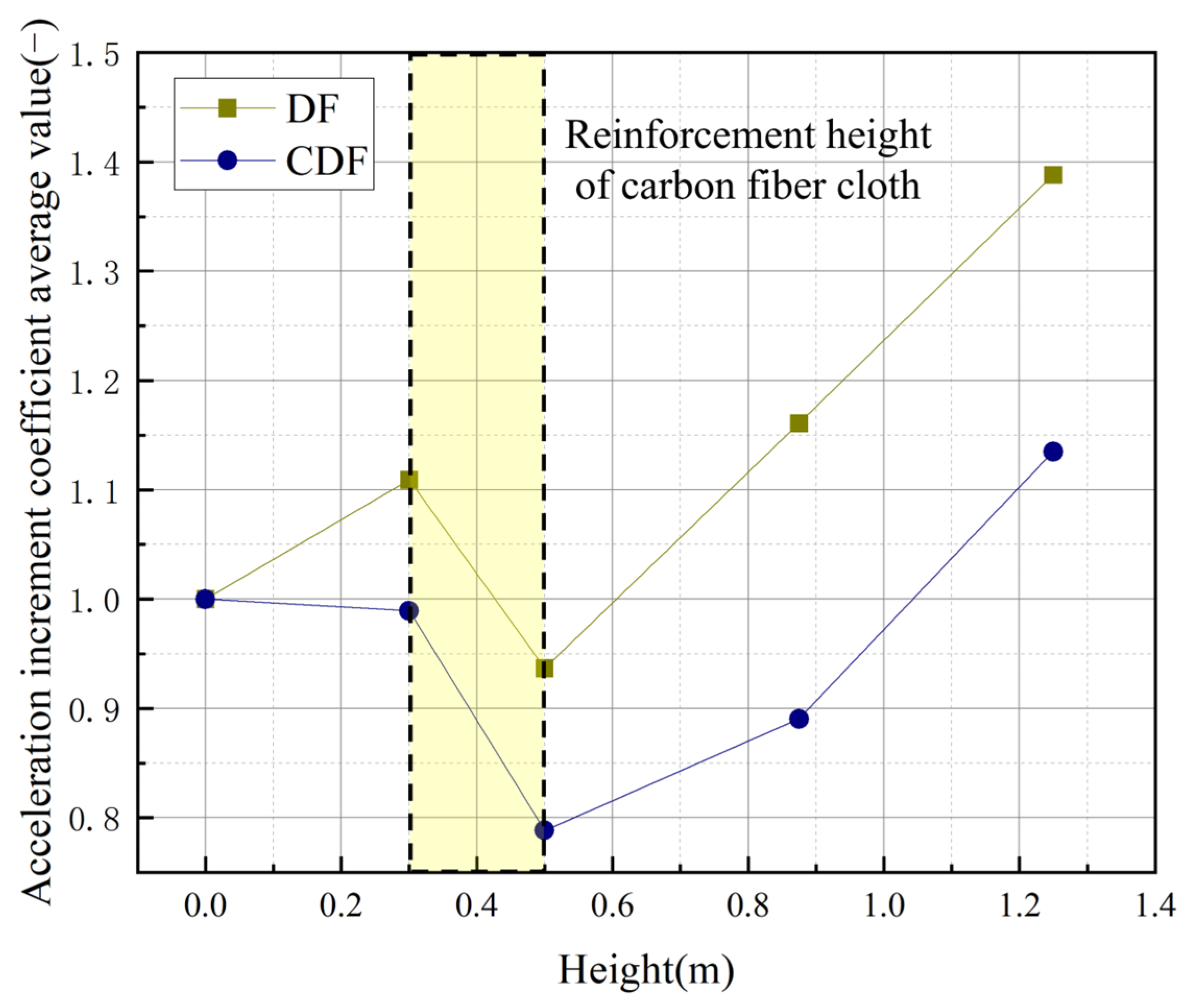Buildings 15 01795 g015