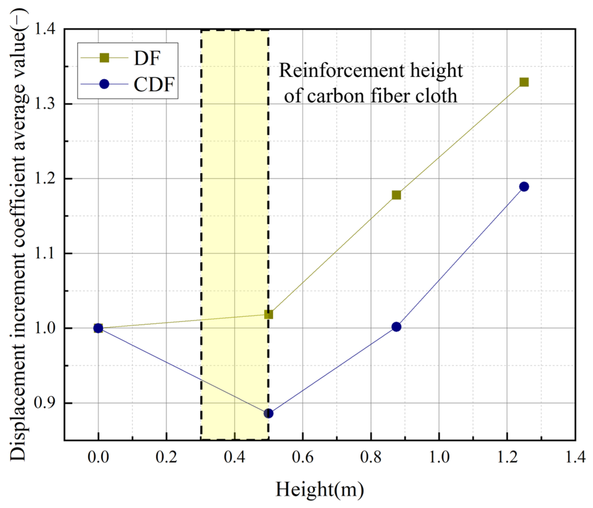 Buildings 15 01795 g017