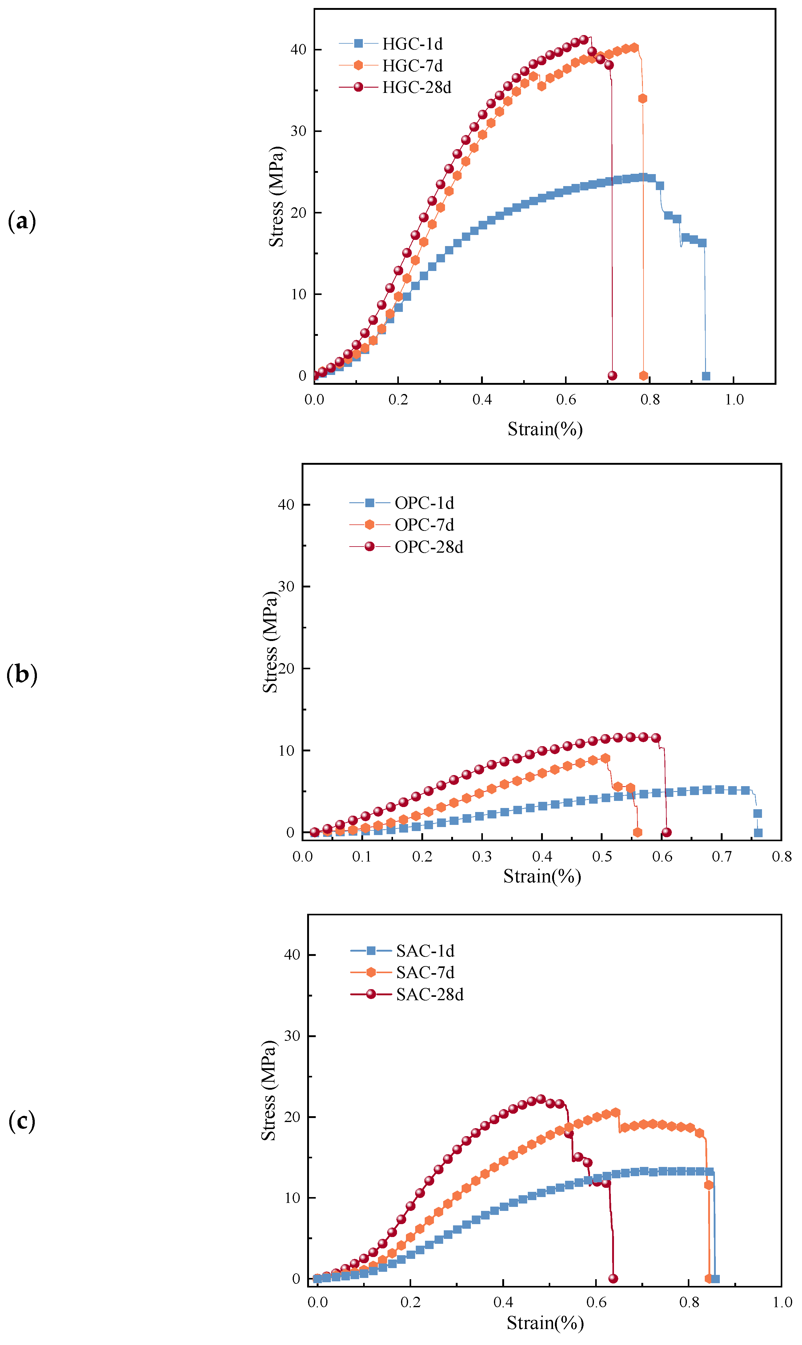 Buildings 15 01796 g009