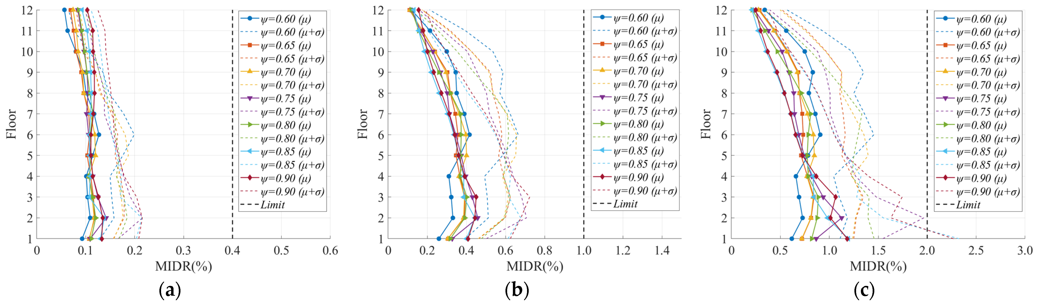 Buildings 15 01797 g008