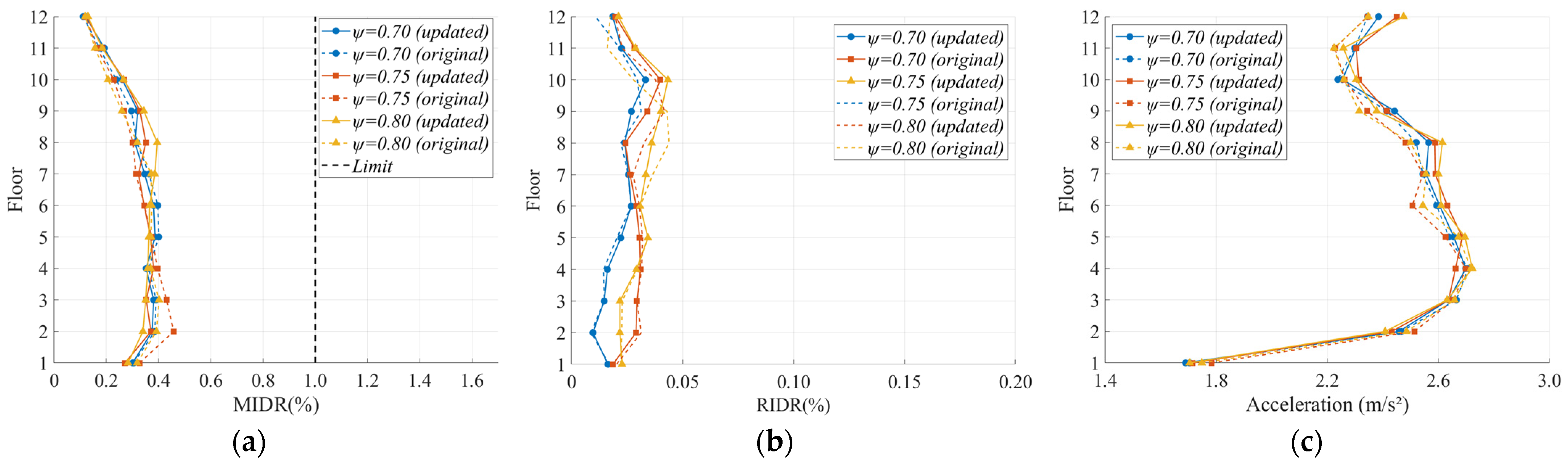 Buildings 15 01797 g012