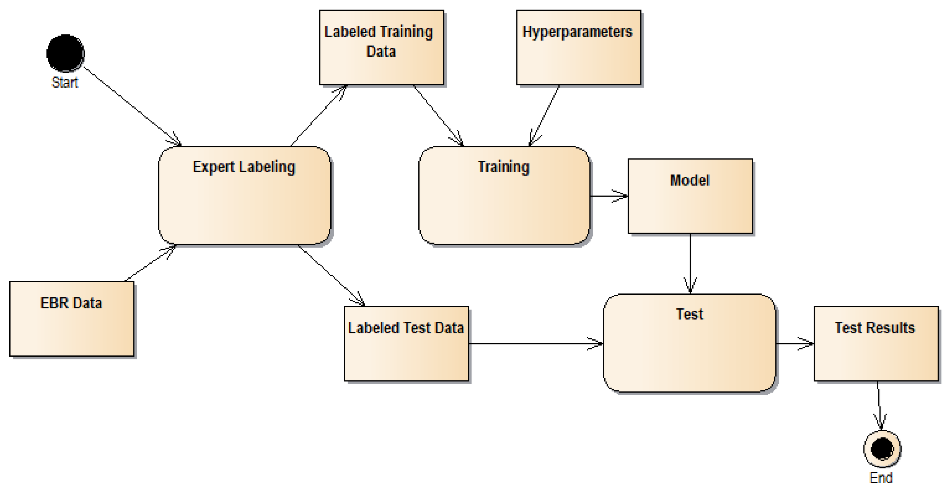Buildings 15 01798 g001