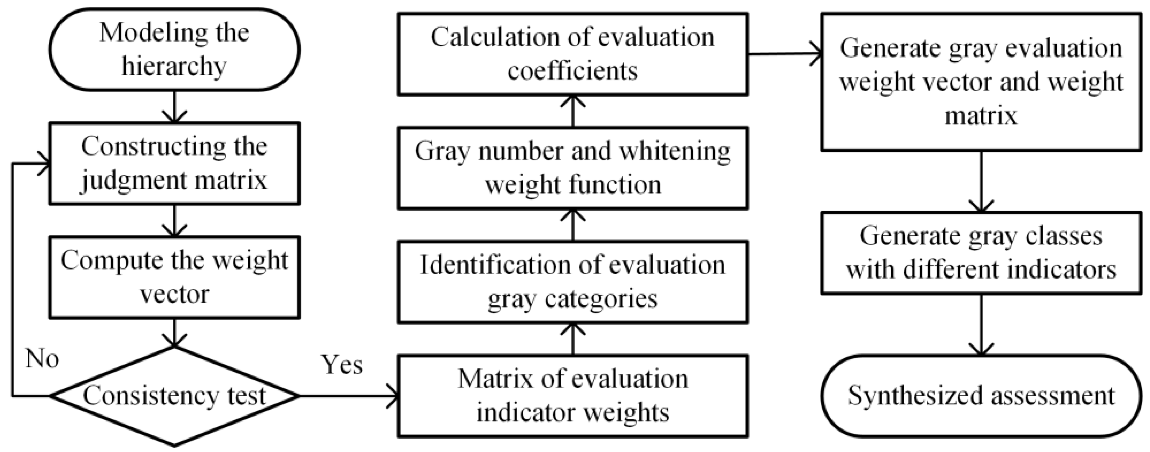 Buildings 15 01801 g002