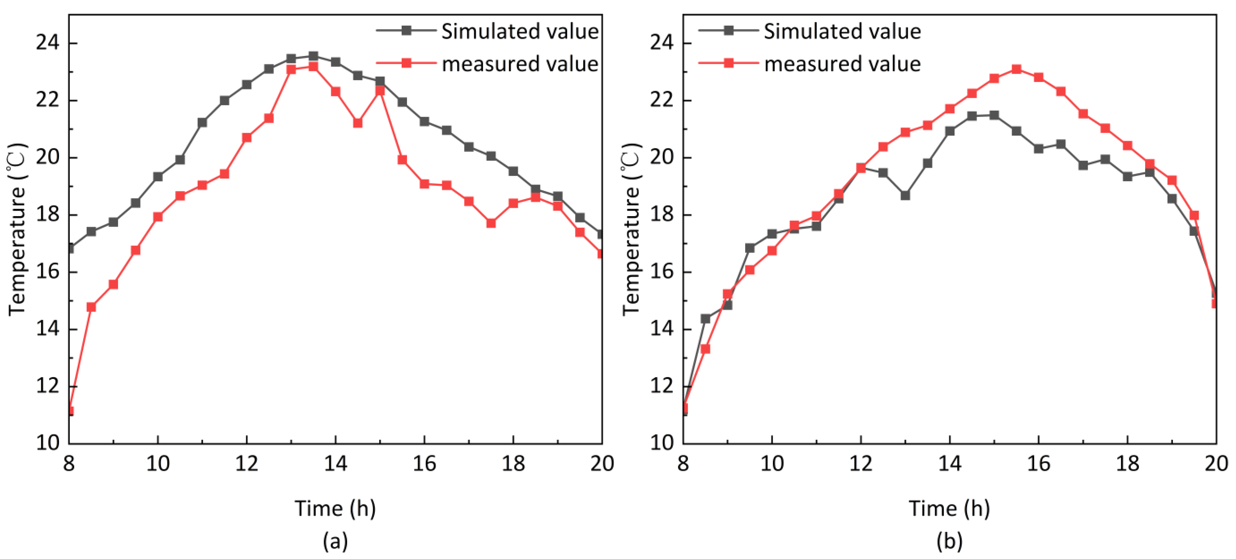 Buildings 15 01801 g006