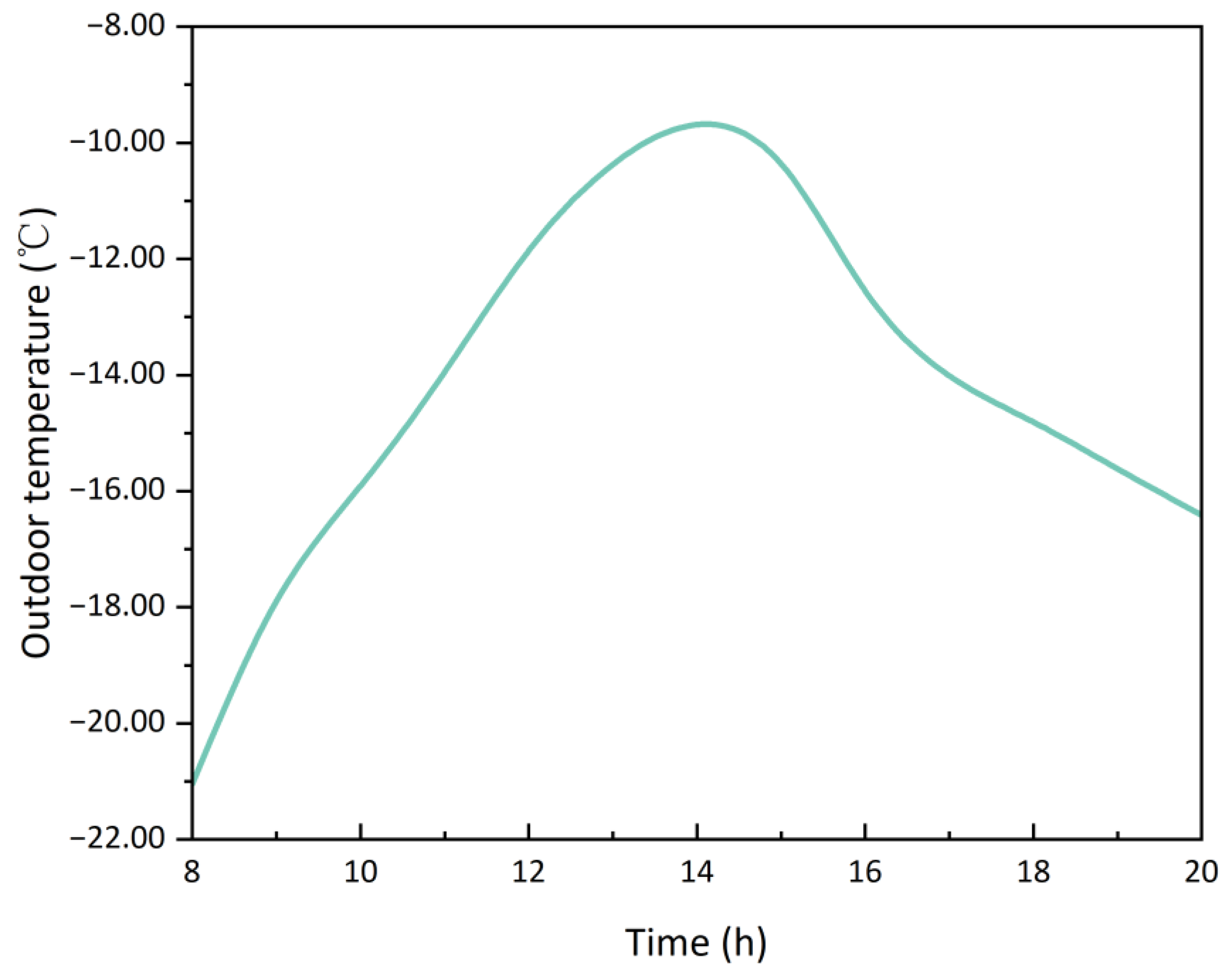 Buildings 15 01801 g007