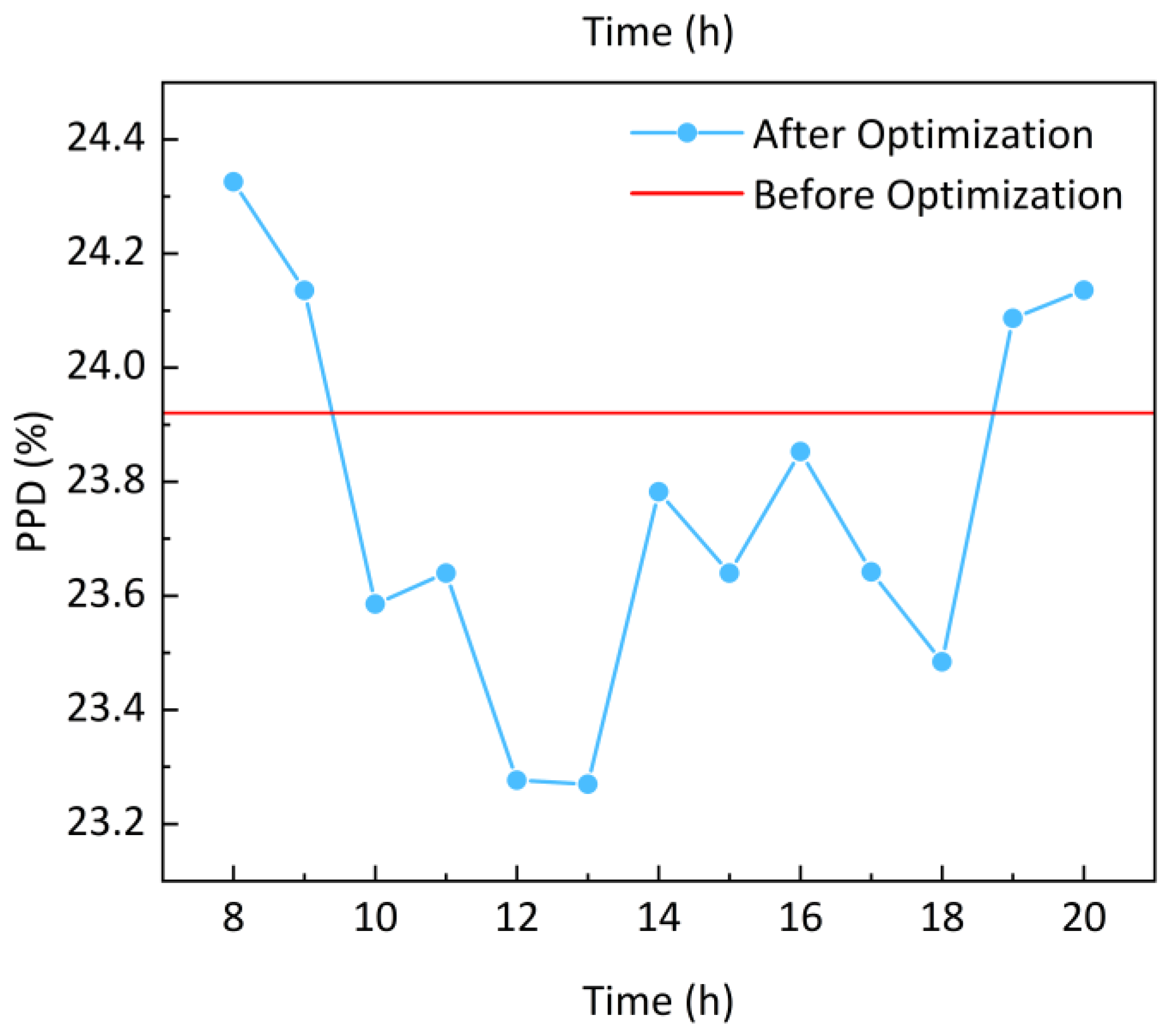 Buildings 15 01801 g010