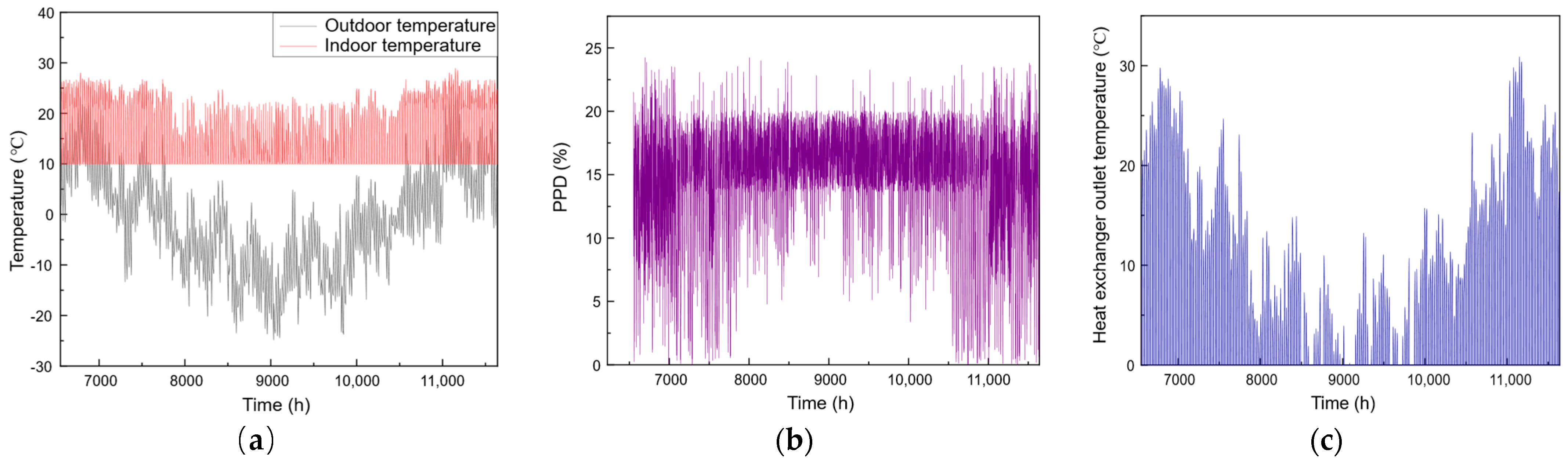 Buildings 15 01801 g011