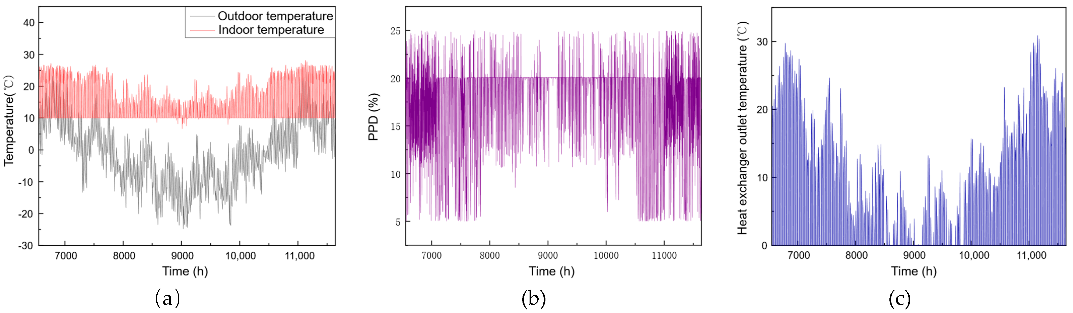 Buildings 15 01801 g012