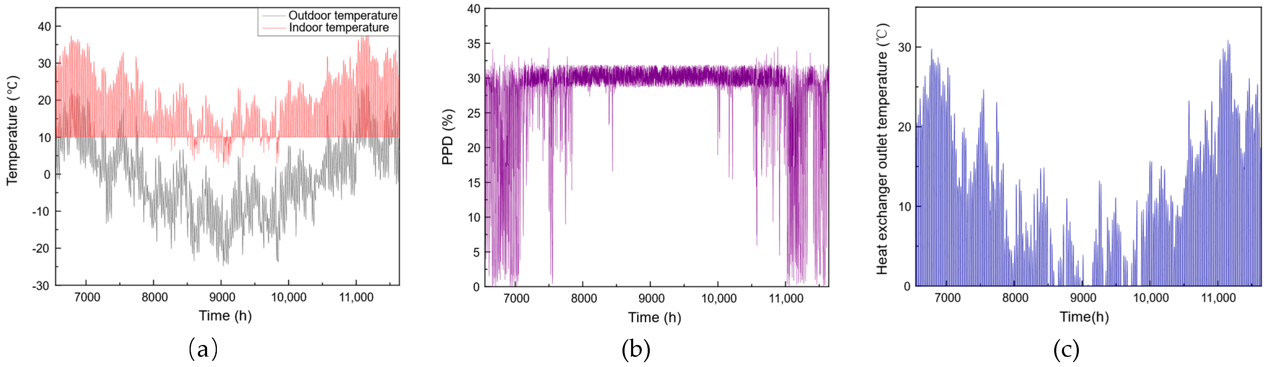 Buildings 15 01801 g013