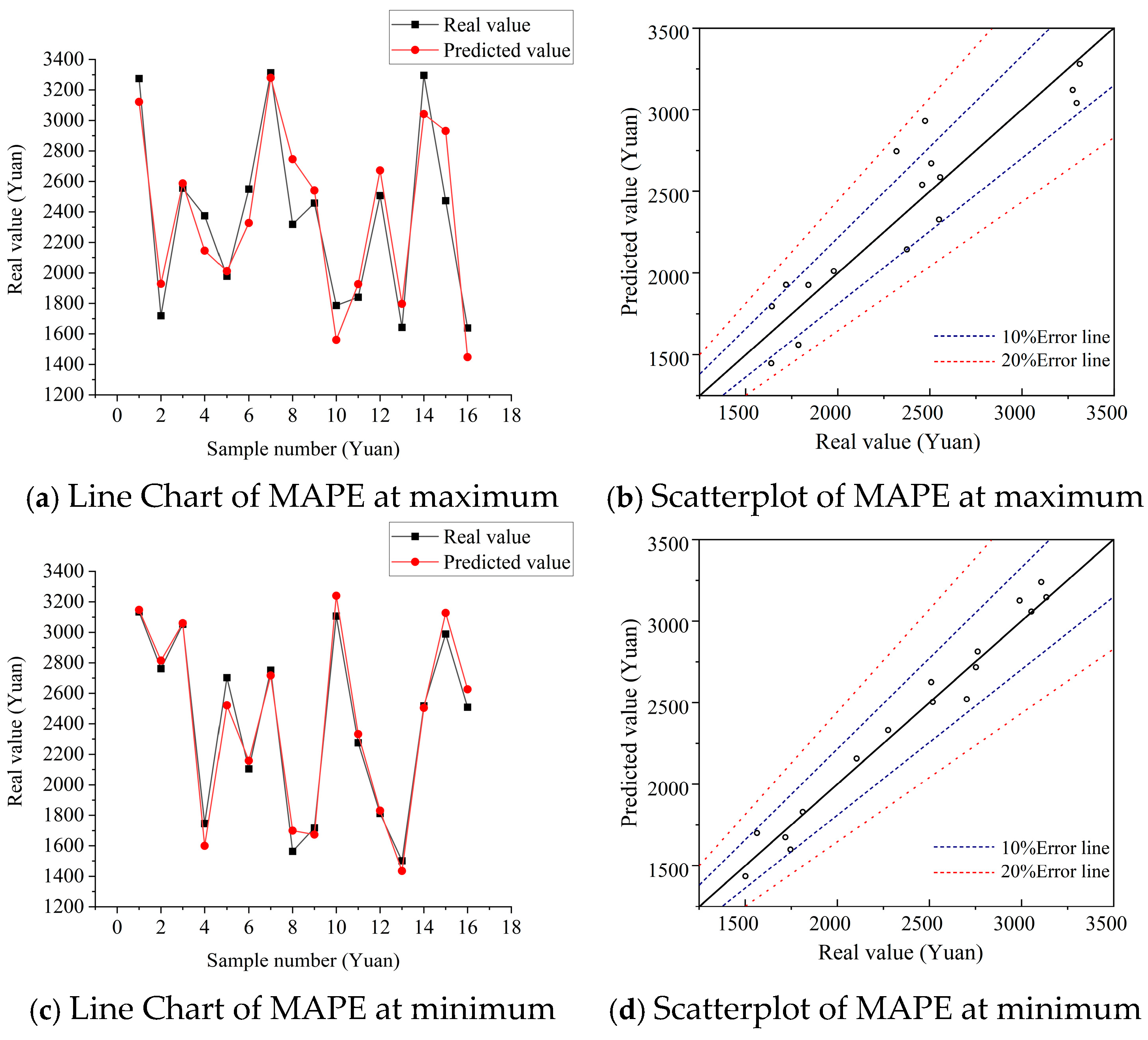 Buildings 15 01802 g007