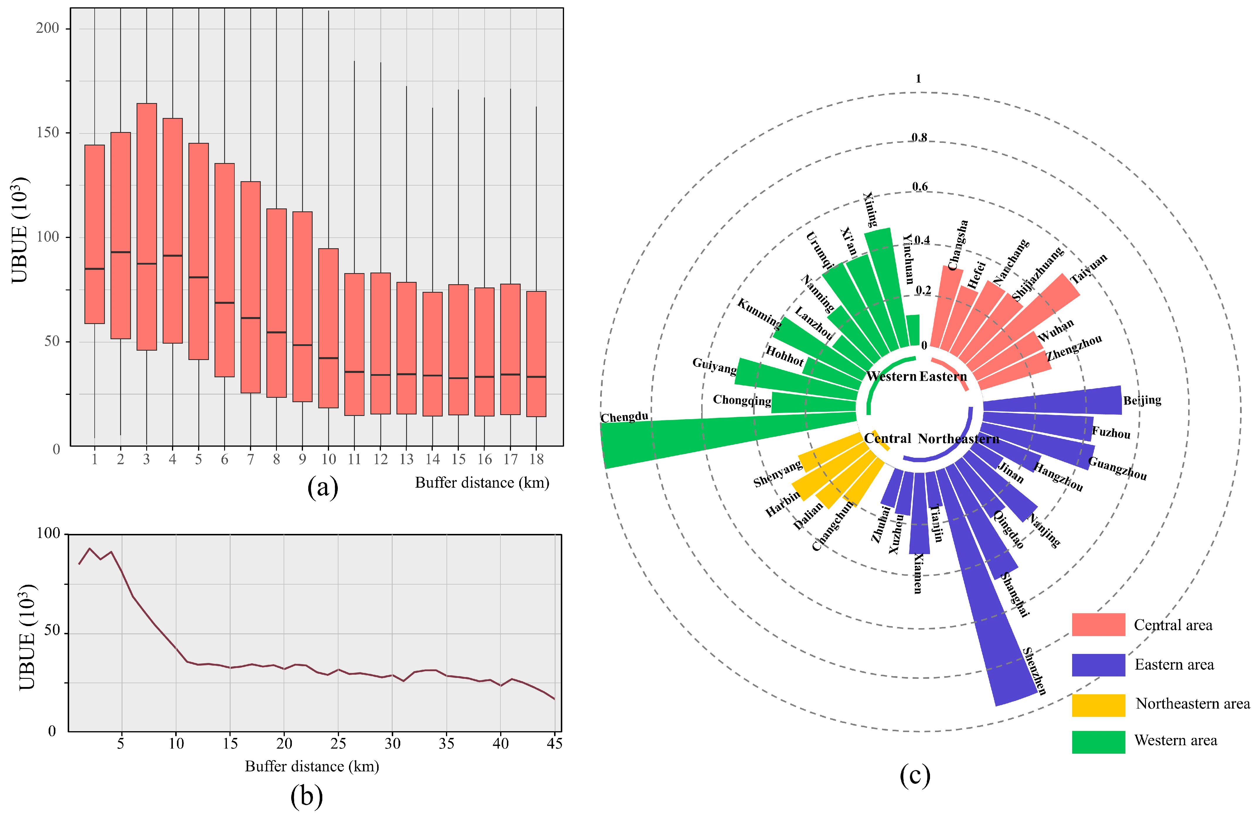 Buildings 15 01803 g005