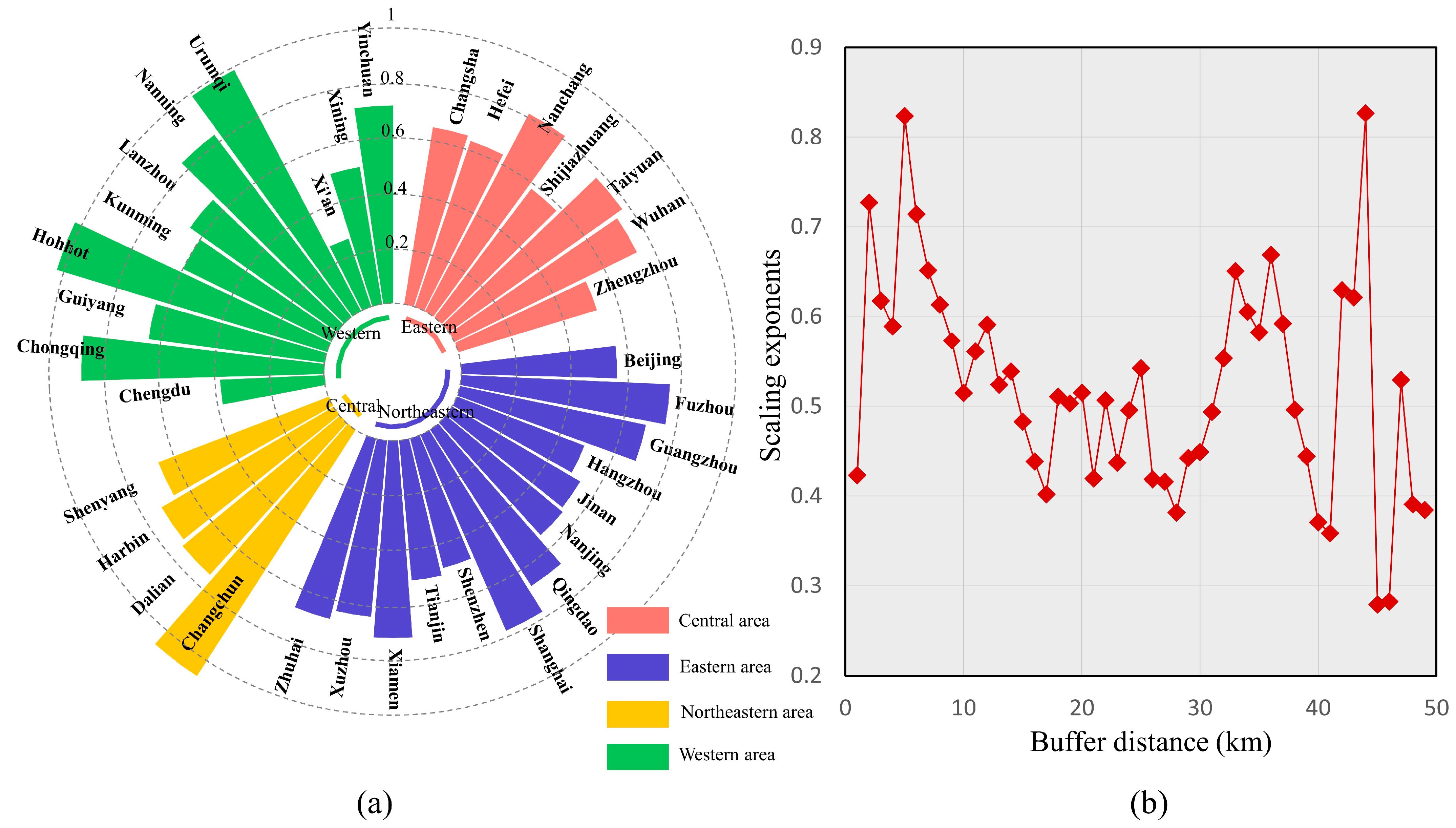 Buildings 15 01803 g009