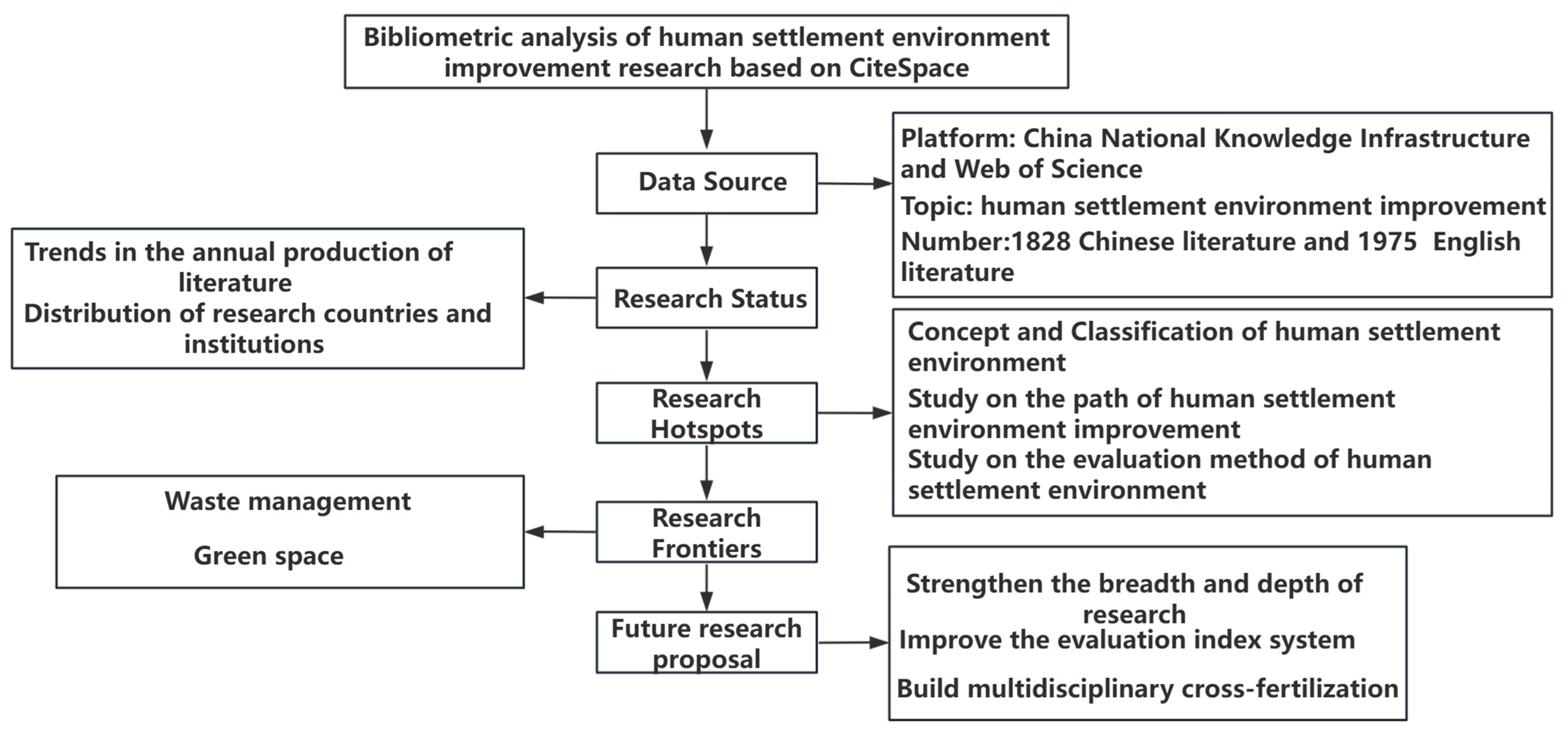 Buildings 15 01805 g001