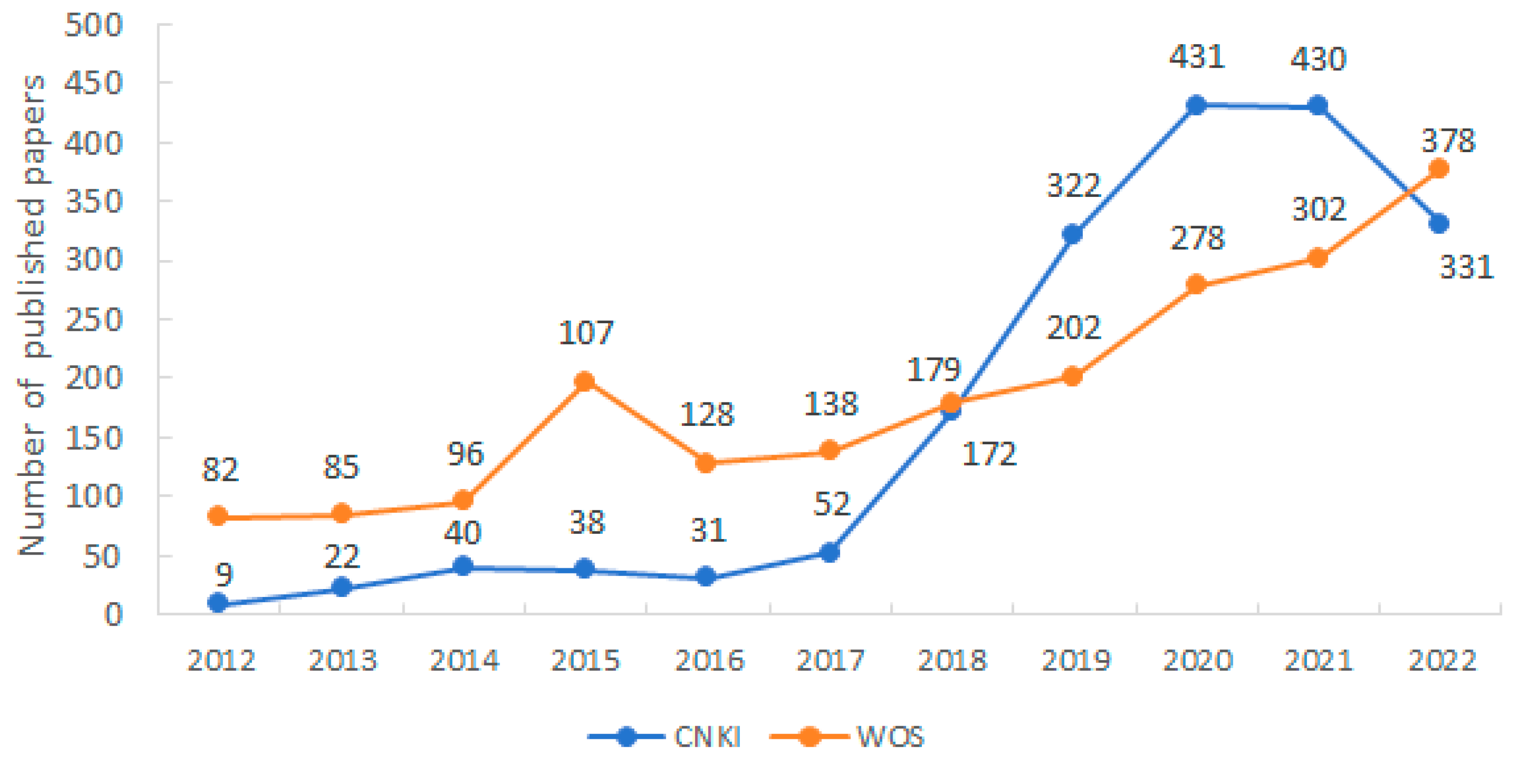 Buildings 15 01805 g002