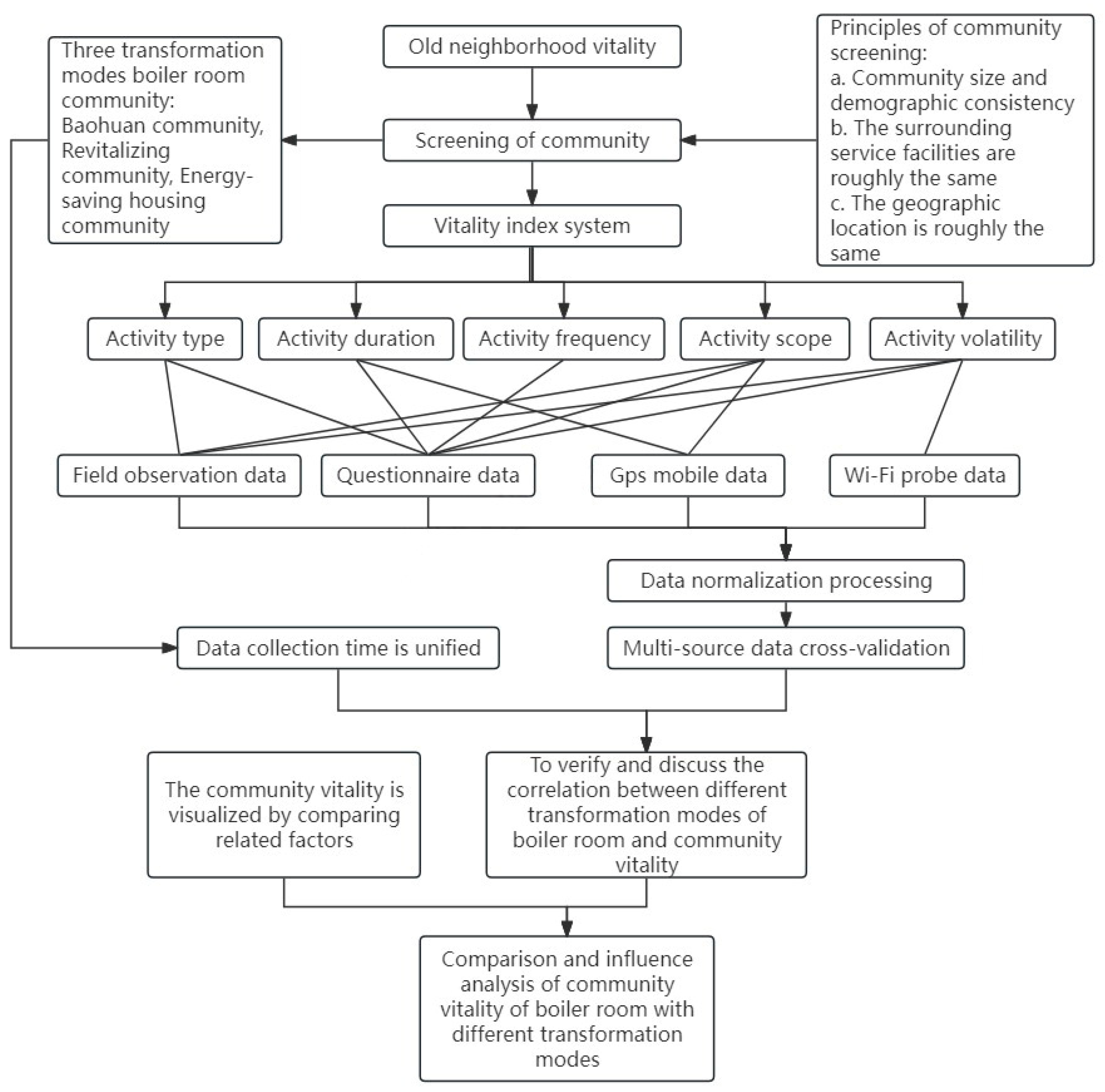 Buildings 15 01807 g002