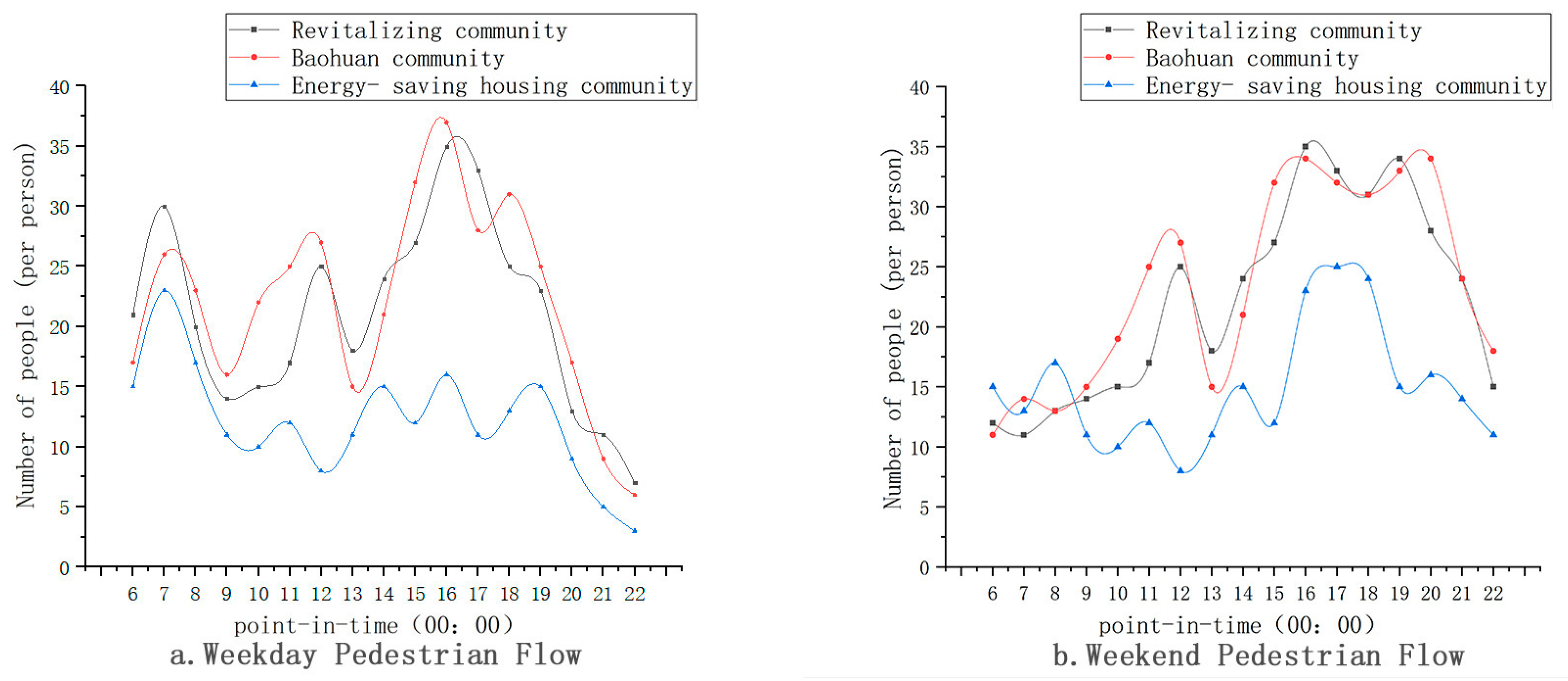 Buildings 15 01807 g006
