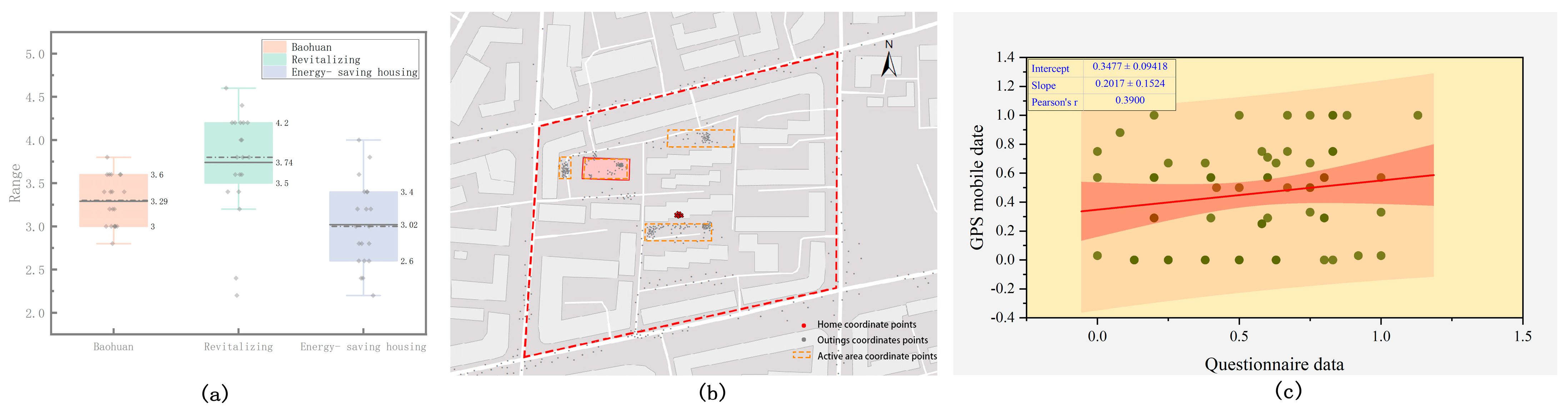 Buildings 15 01807 g007