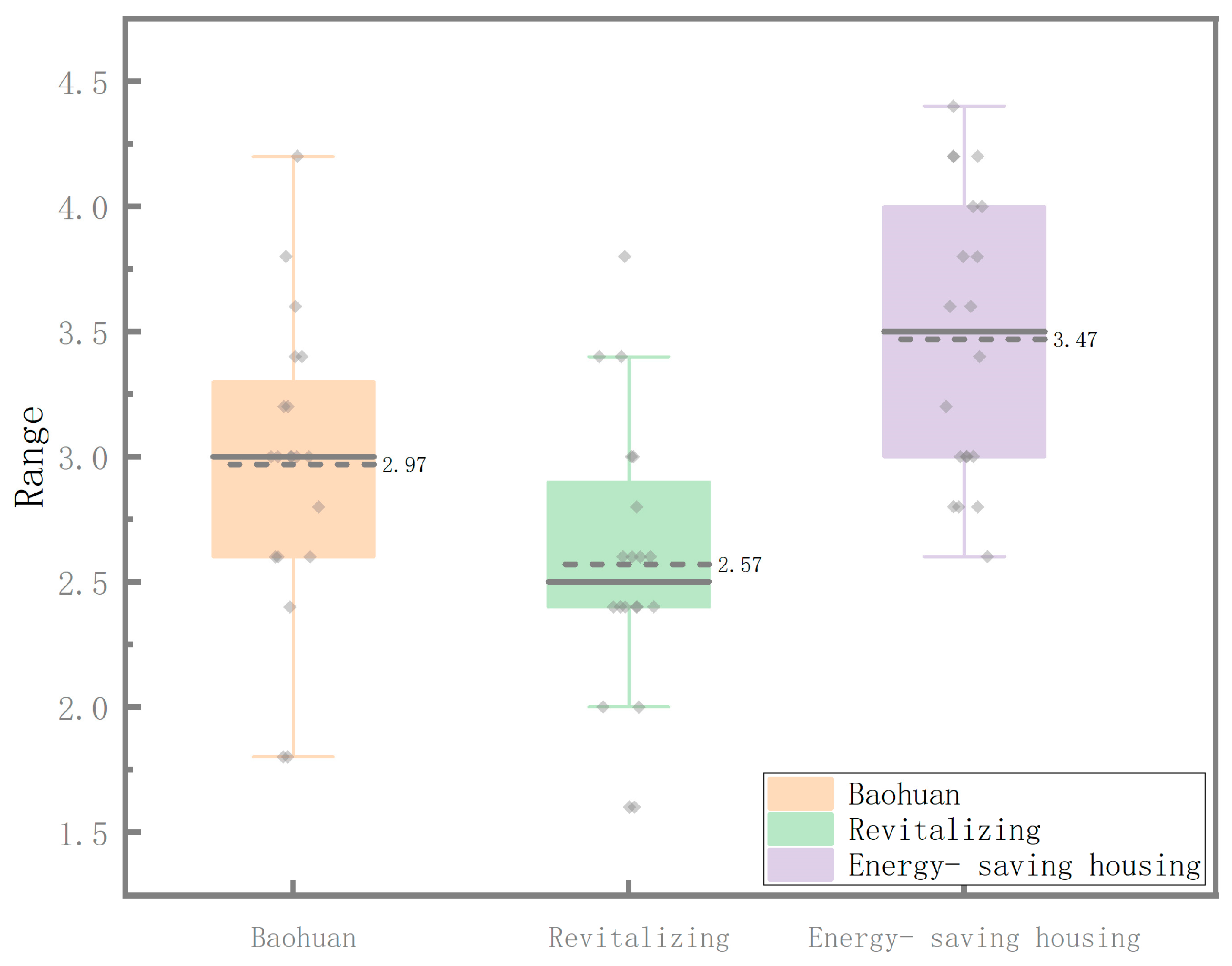 Buildings 15 01807 g008