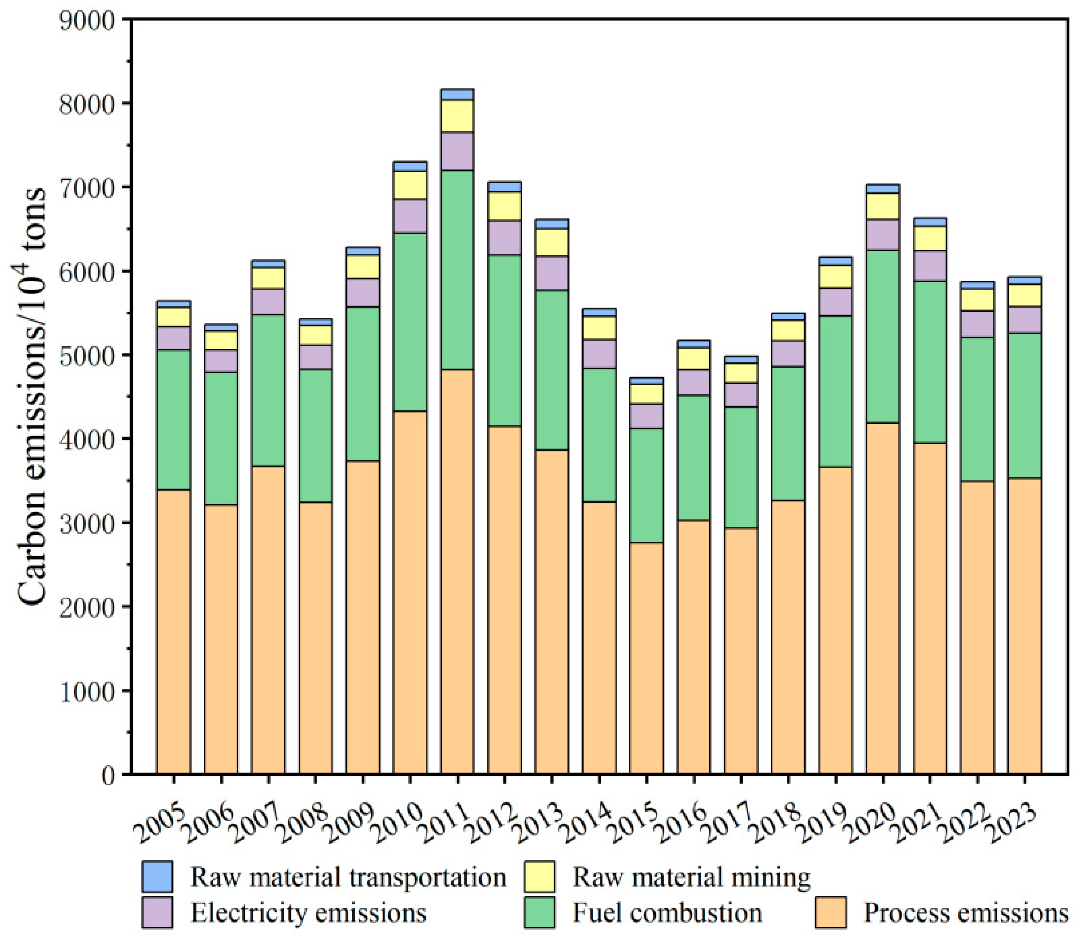 Buildings 15 01808 g001 Buildings 15 01808 g001